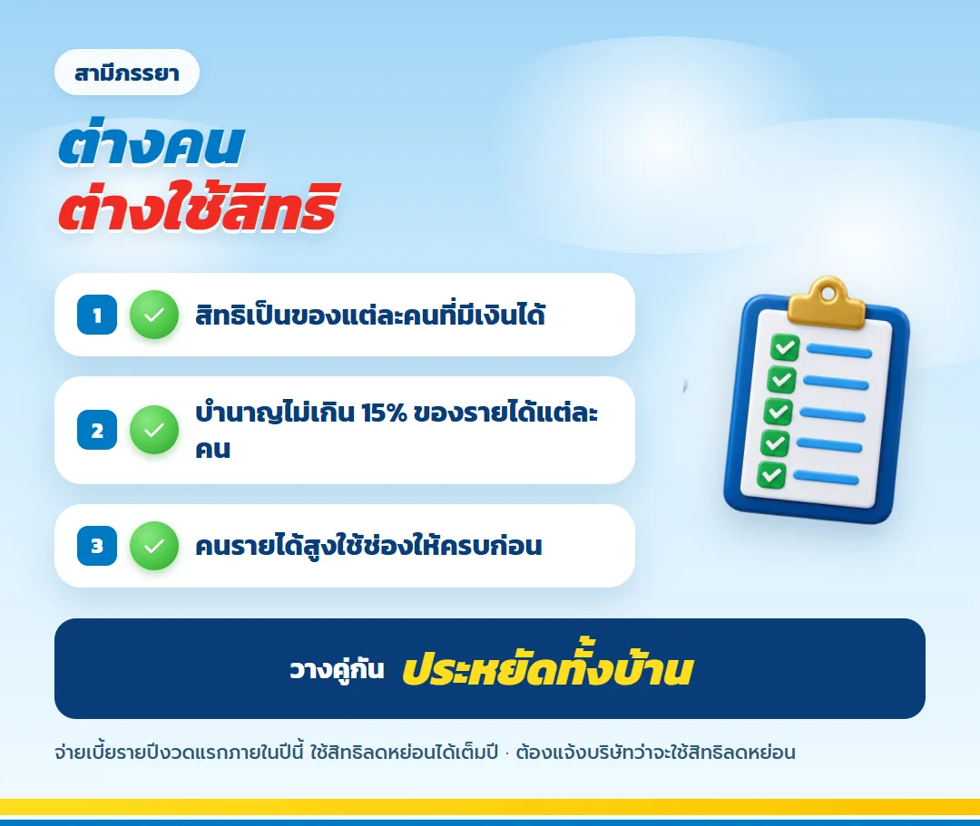 สามีภรรยาต่างคนต่างใช้สิทธิลดหย่อน