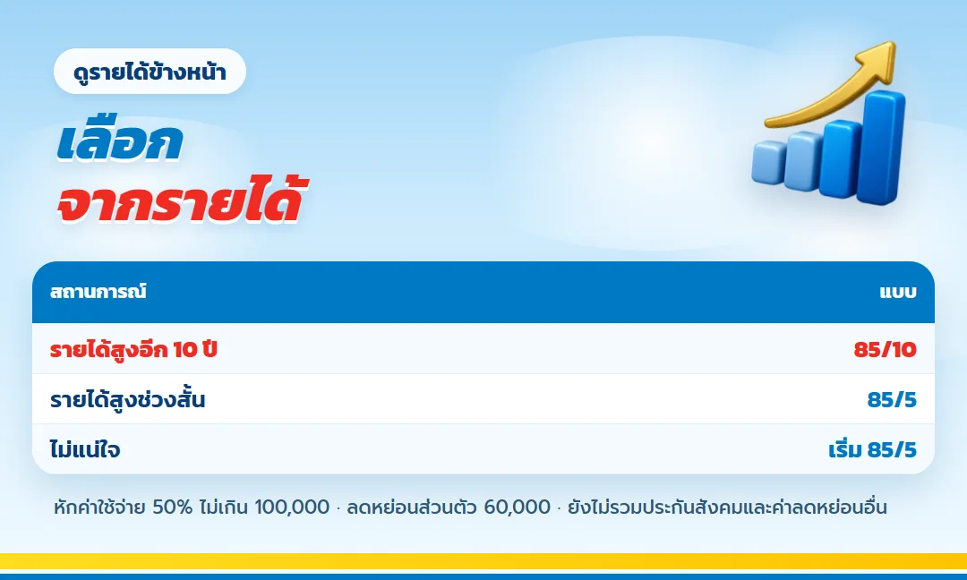 เลือกแบบบำนาญจากรายได้ในอนาคต