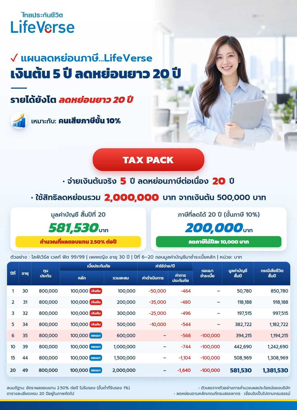 ใบสรุปแพ็กไลฟ์เวิร์ส ขั้นภาษี 10%