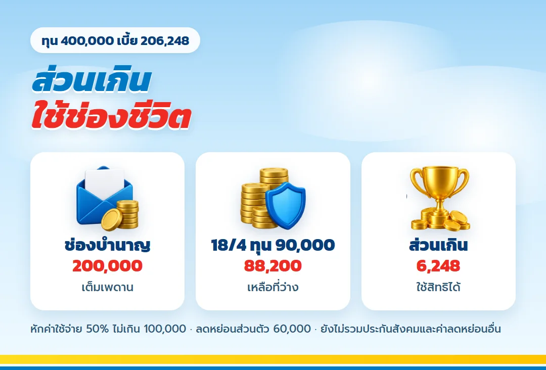 เบี้ยบำนาญส่วนเกินใช้ช่องประกันชีวิตที่ว่าง