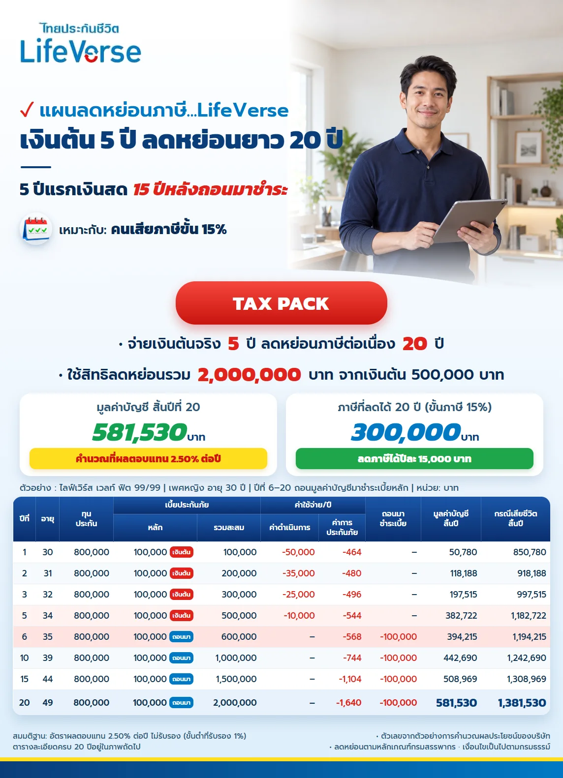 ใบสรุปแพ็กไลฟ์เวิร์ส ขั้นภาษี 15%