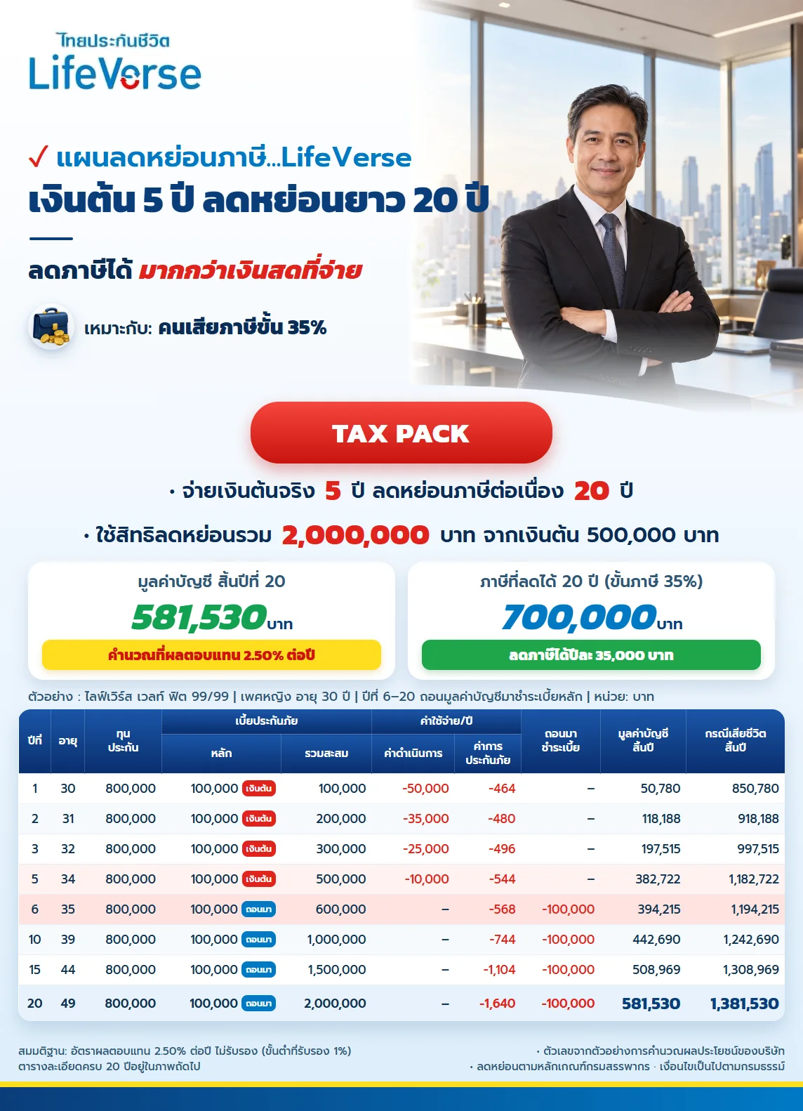 ใบสรุปแพ็กไลฟ์เวิร์ส ขั้นภาษี 35%