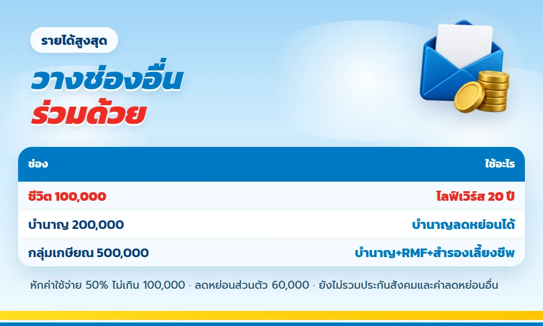 วางช่องลดหย่อนอื่นร่วมกับไลฟ์เวิร์ส