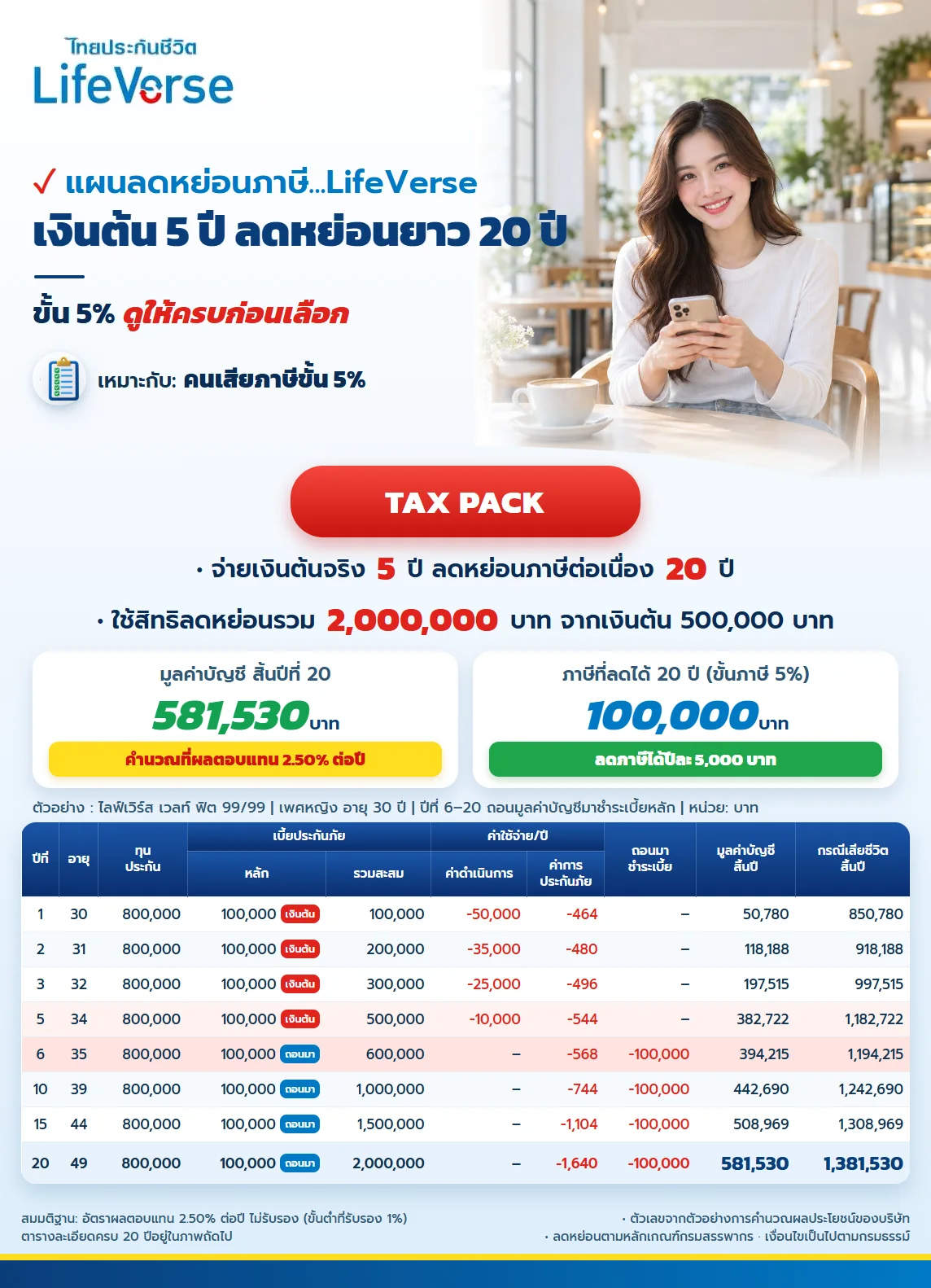 ใบสรุปแพ็กไลฟ์เวิร์ส ขั้นภาษี 5%