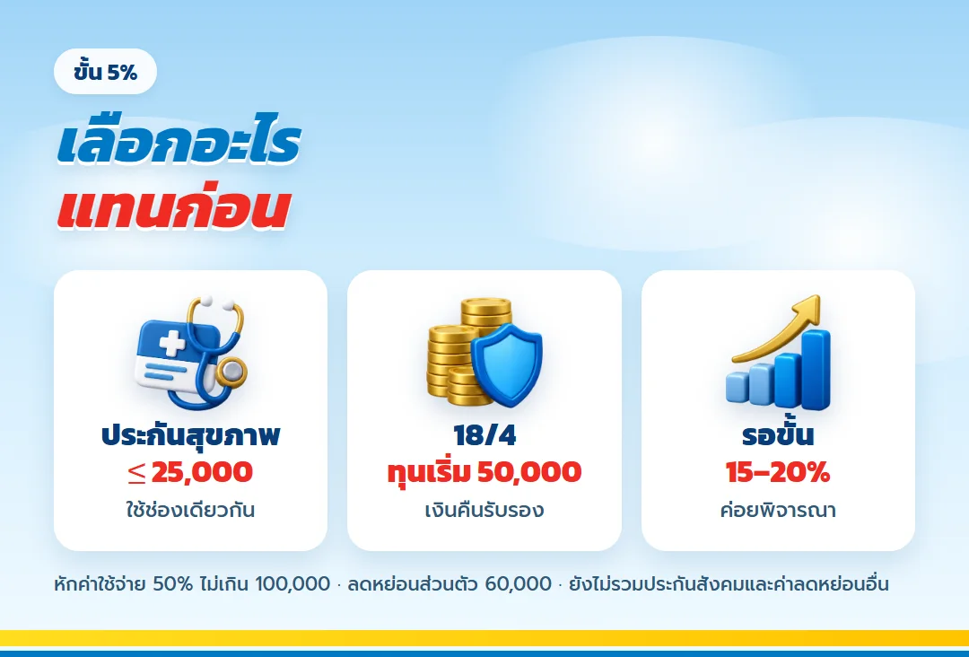 ทางเลือกสำหรับคนขั้นภาษี 5%