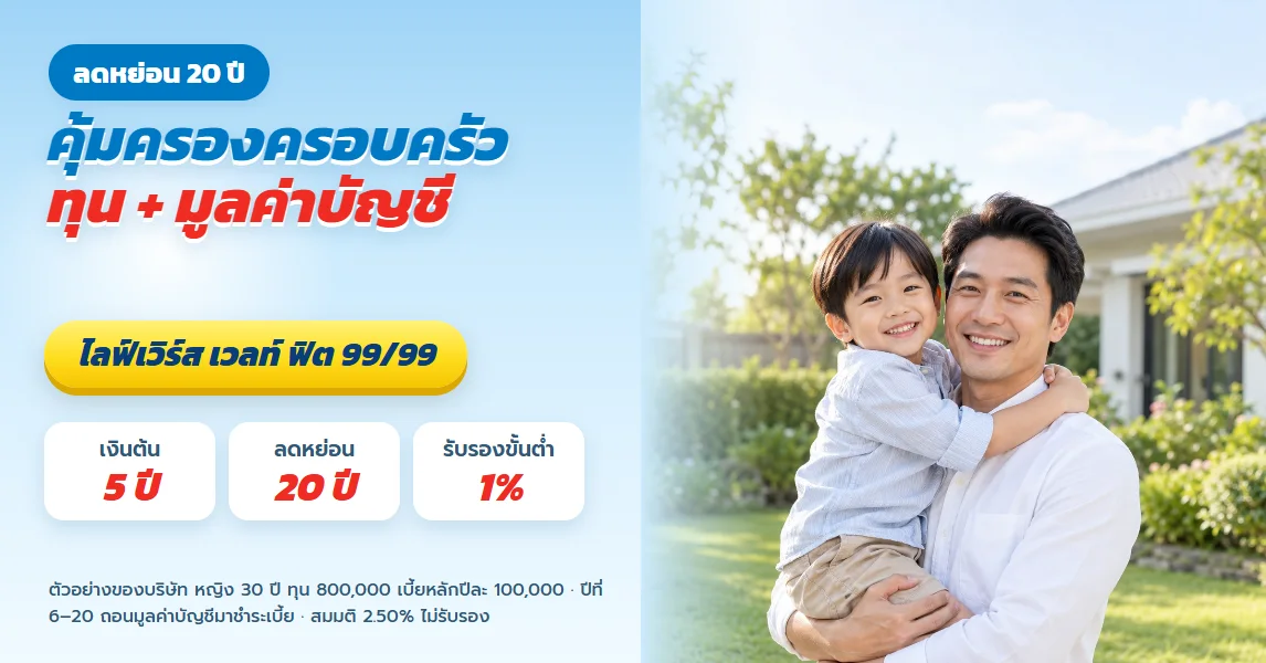 ไลฟ์เวิร์ส ลดหย่อนภาษี 20 ปี พร้อมความคุ้มครองชีวิต 800,000 บวกมูลค่าบัญชี