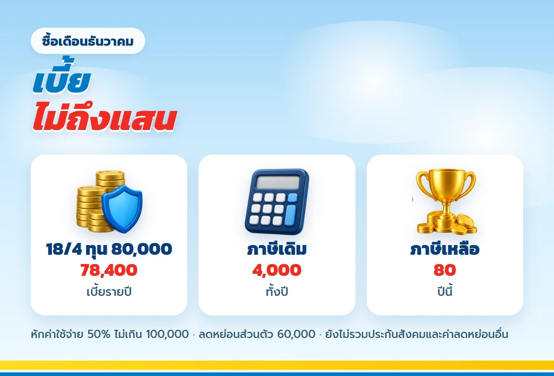 ซื้อ 18/4 ทุน 80,000 เดือนธันวาคม