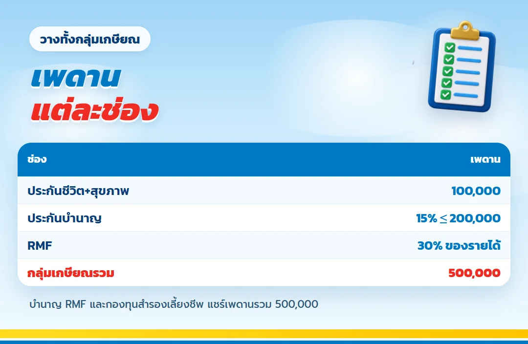 เพดานลดหย่อนกลุ่มเกษียณแต่ละช่อง