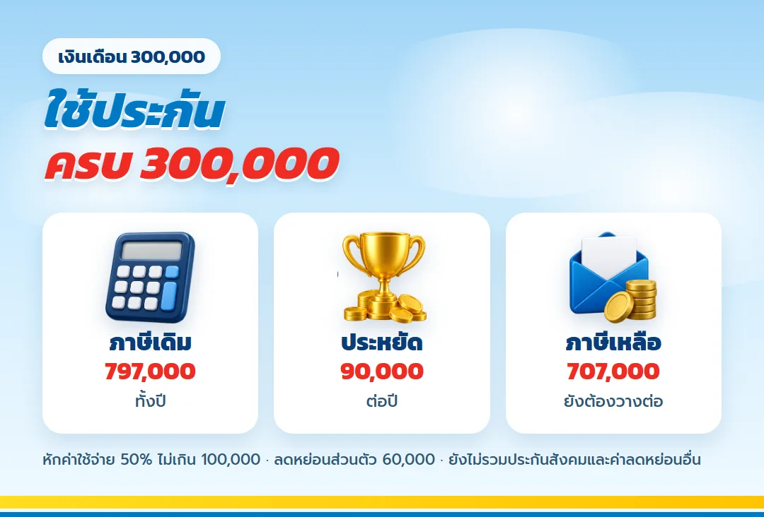 เงินเดือน 300,000 ใช้ประกันครบ 300,000