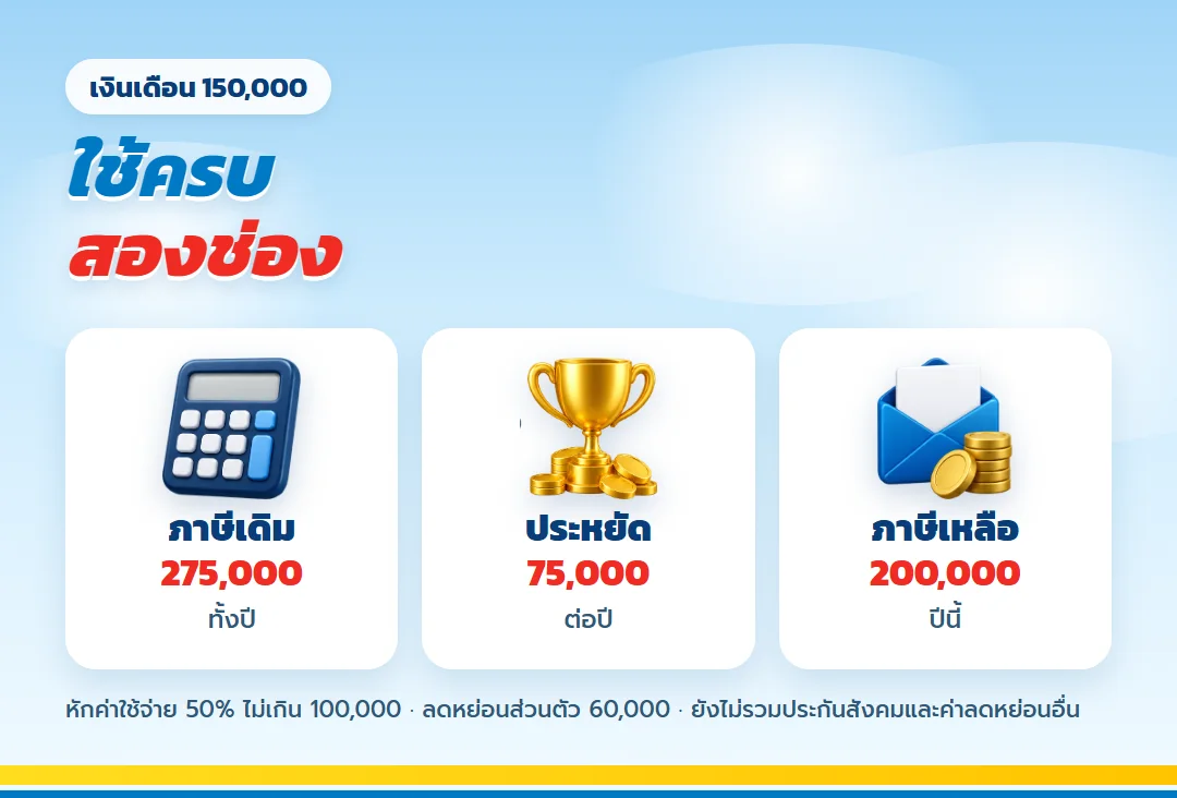 เงินเดือน 150,000 ใช้ครบสองช่อง
