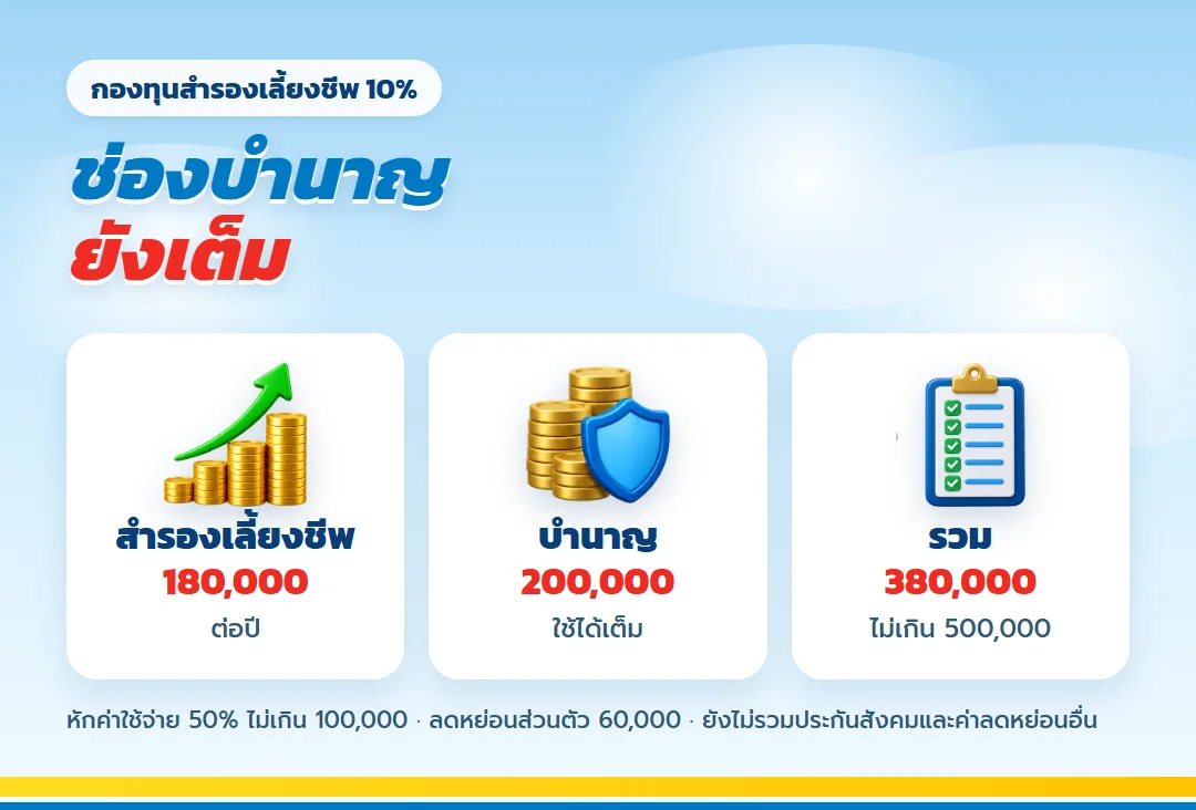 กองทุนสำรองเลี้ยงชีพ 10% กับช่องบำนาญ