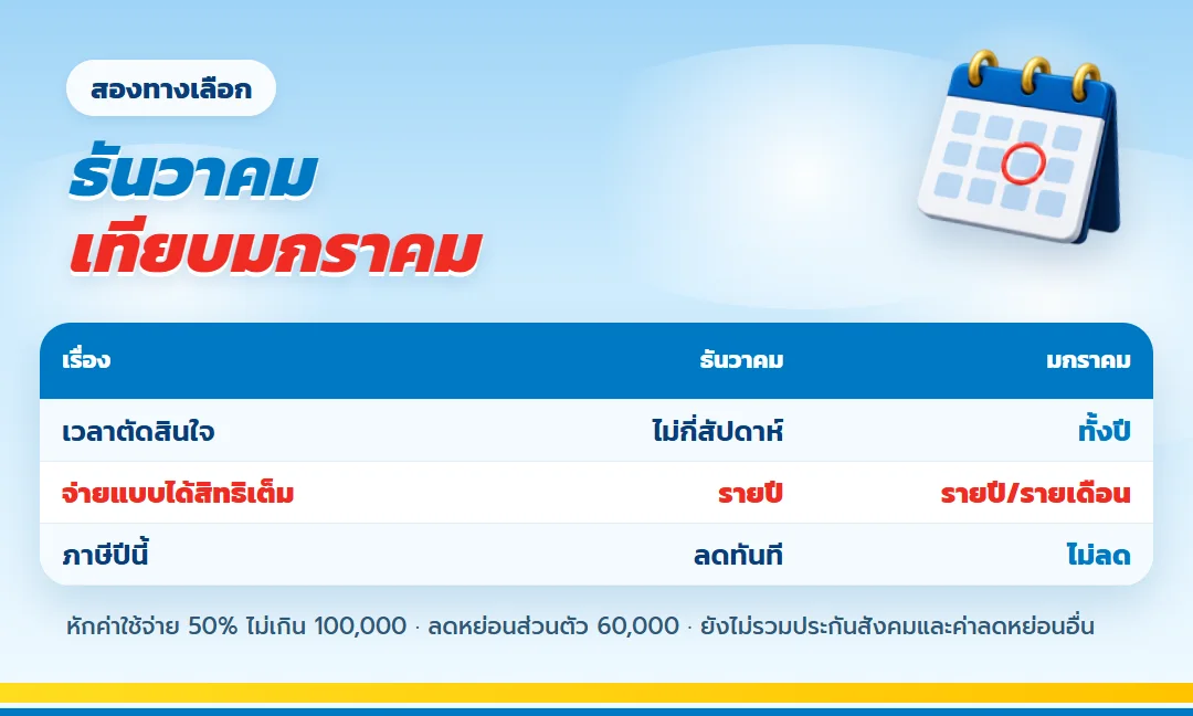 เทียบซื้อธันวาคมกับเริ่มมกราคม