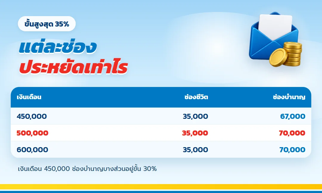 ตารางประหยัดภาษีขั้น 35% แต่ละช่อง