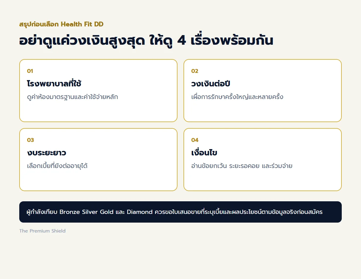 ตารางสรุปข้อมูลสำคัญของ Health Fit DD สำหรับใช้เทียบก่อนเลือกแผน