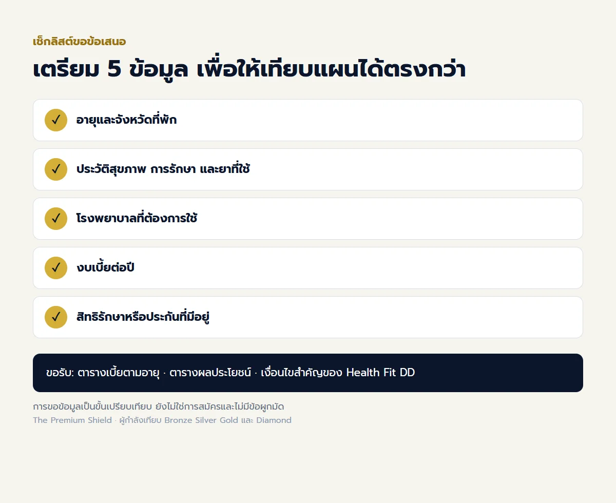 เช็กลิสต์ข้อมูลที่ควรเตรียมก่อนขอข้อเสนอ Health Fit DD