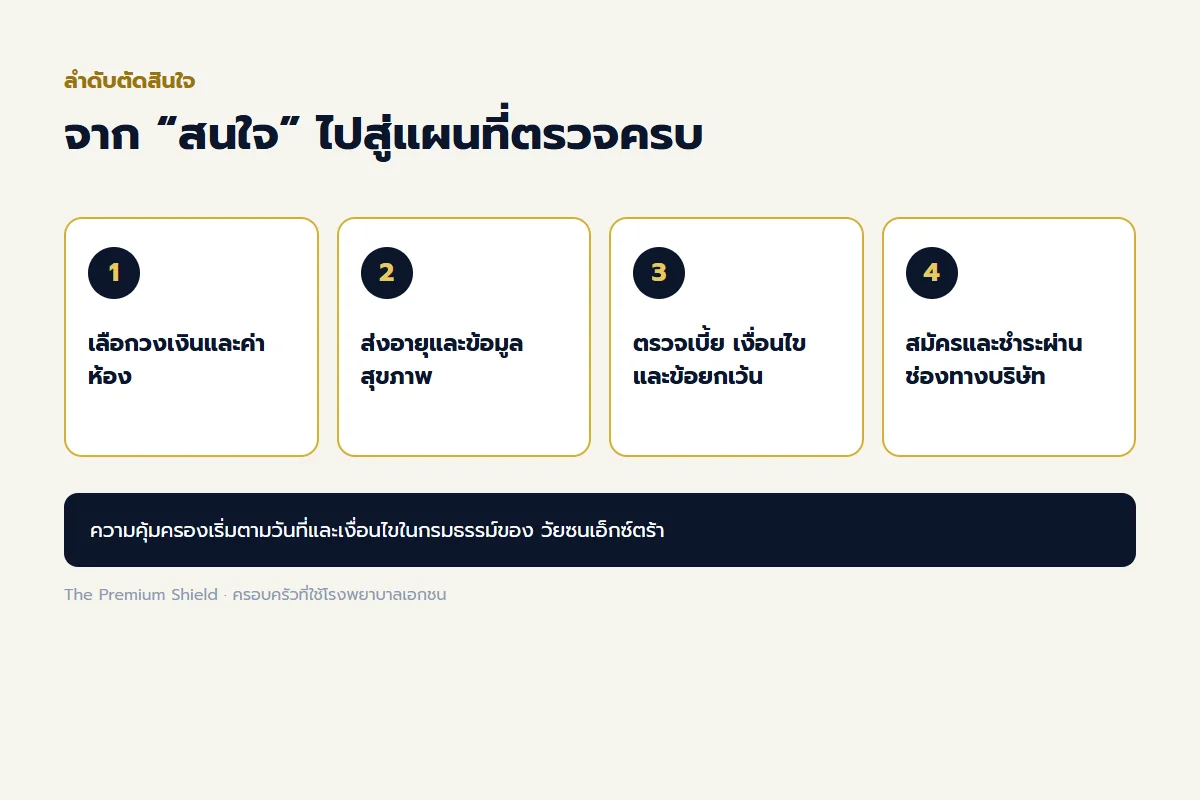 ไทม์ไลน์ลำดับสำคัญก่อนตัดสินใจเลือก วัยซนเอ็กซ์ตร้า ไทม์ไลน์ลำดับสำคัญก่อนตัดสินใจเลือก วัยซนเอ็กซ์ตร้า