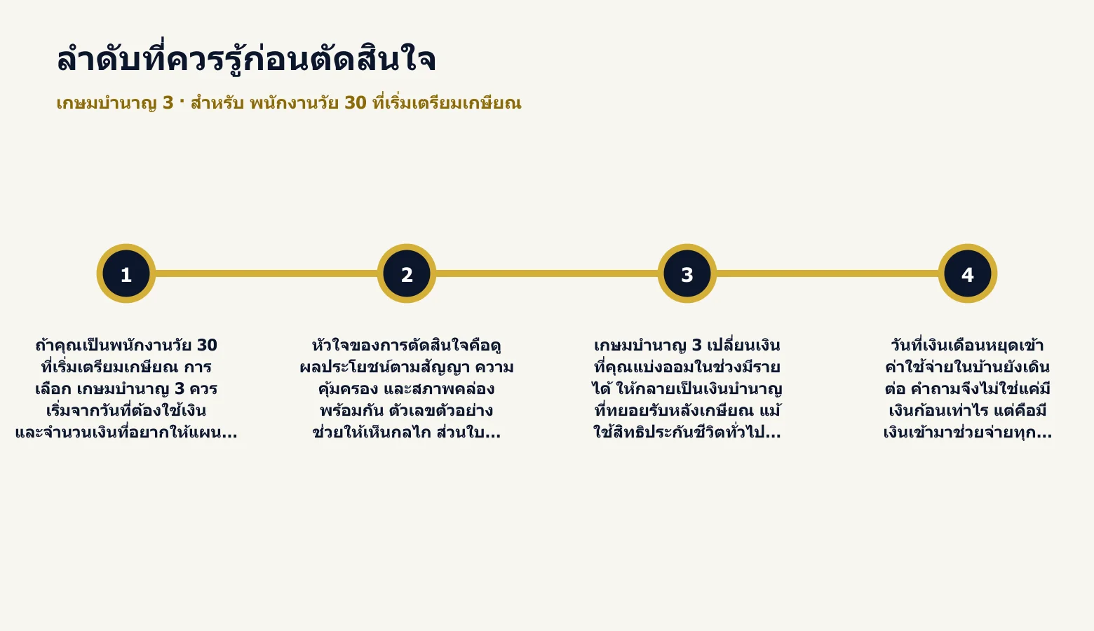 ไทม์ไลน์ลำดับสำคัญก่อนตัดสินใจเลือก เกษมบำนาญ 3