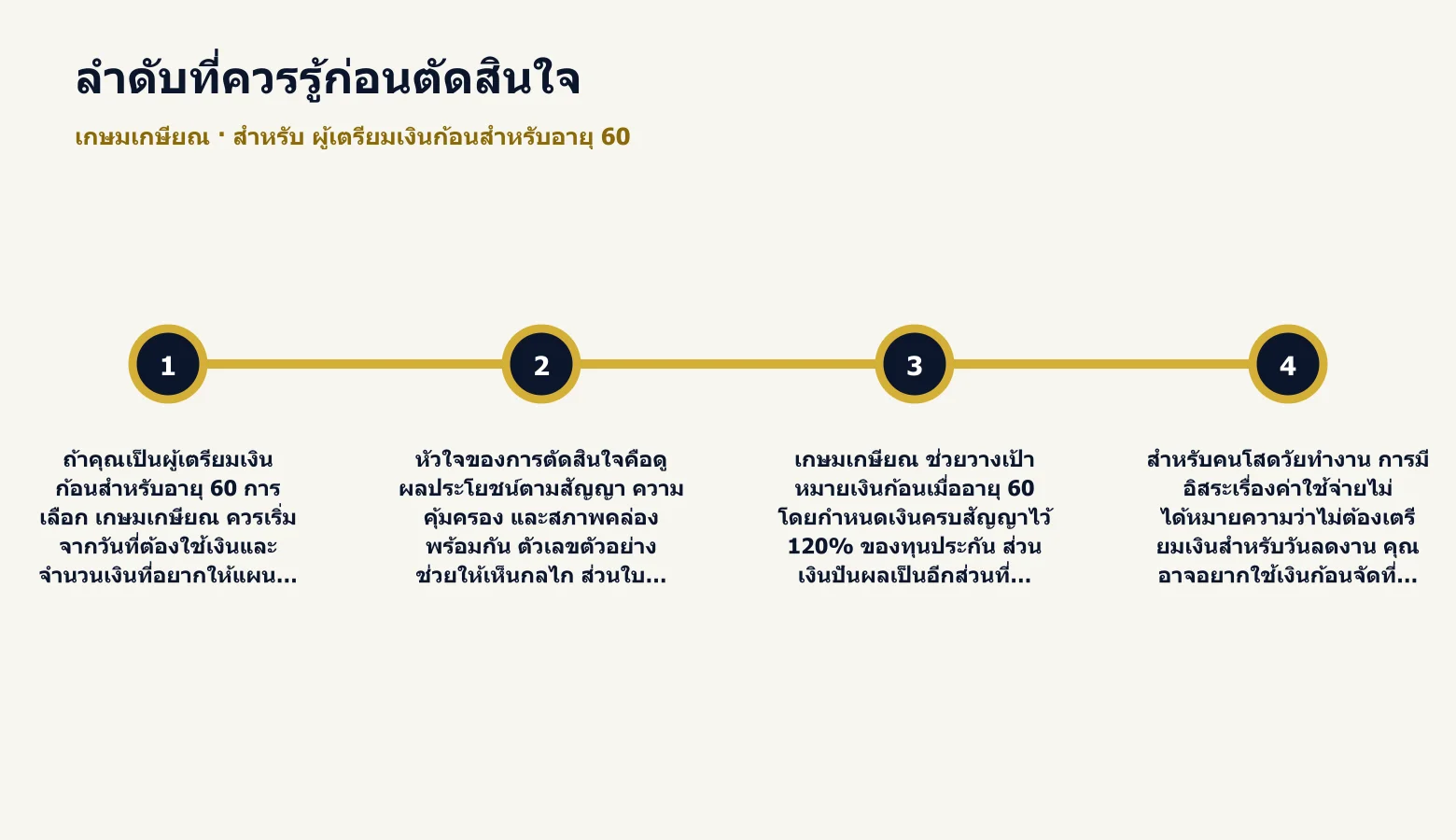 ไทม์ไลน์ลำดับสำคัญก่อนตัดสินใจเลือก เกษมเกษียณ