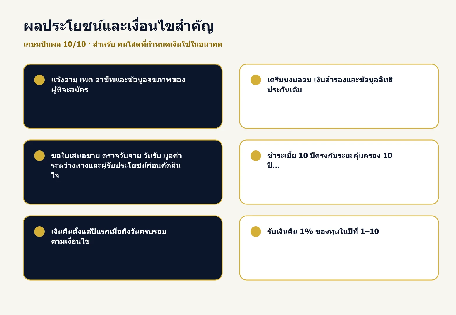 การ์ดสรุปผลประโยชน์และเงื่อนไขสำคัญของ เกษมปันผล 10/10