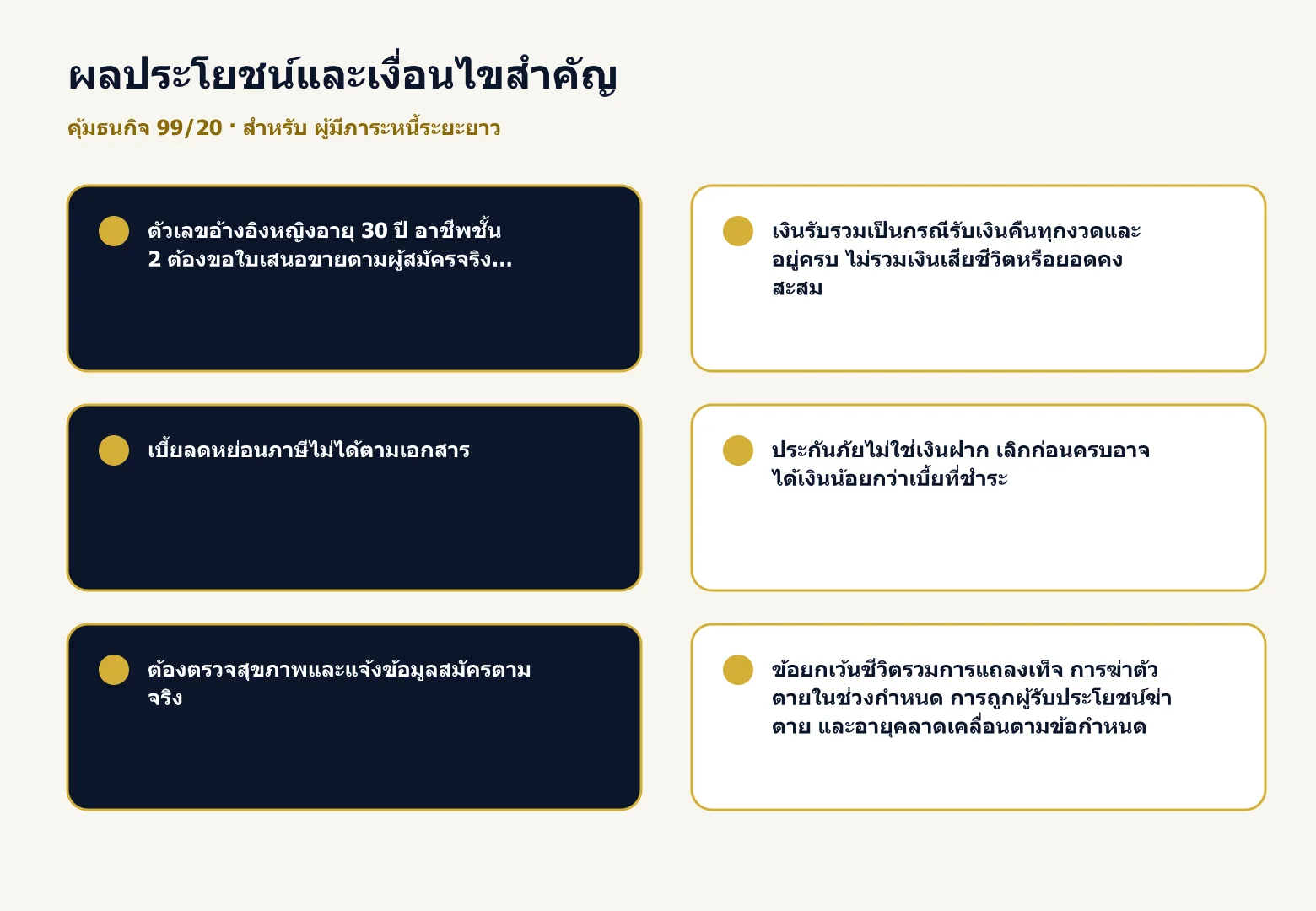 การ์ดสรุปผลประโยชน์และเงื่อนไขสำคัญของ คุ้มธนกิจ 99/20