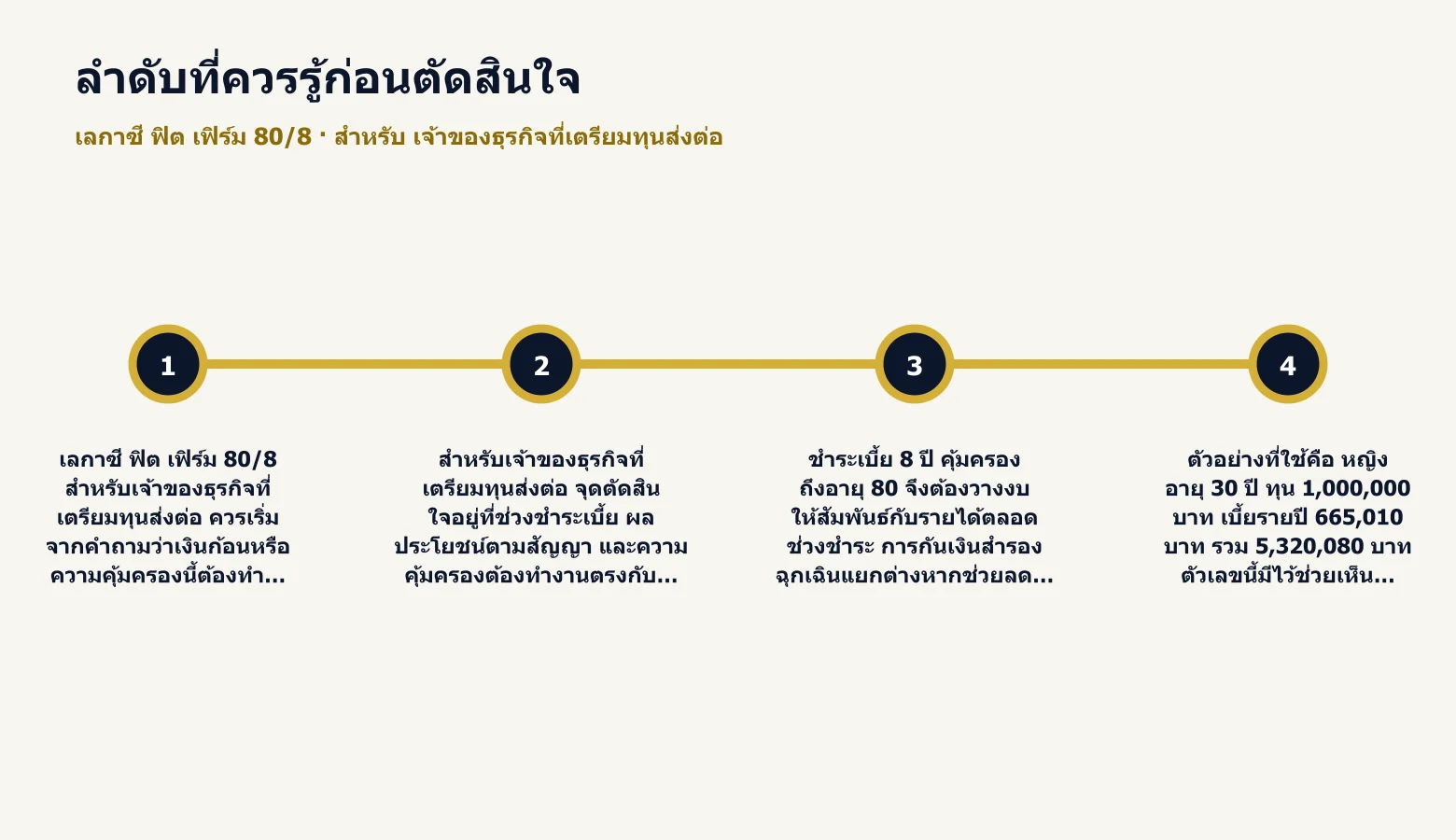 ไทม์ไลน์ลำดับสำคัญก่อนตัดสินใจเลือก เลกาซี ฟิต เฟิร์ม 80/8 ไทม์ไลน์ลำดับสำคัญก่อนตัดสินใจเลือก เลกาซี ฟิต เฟิร์ม 80/8