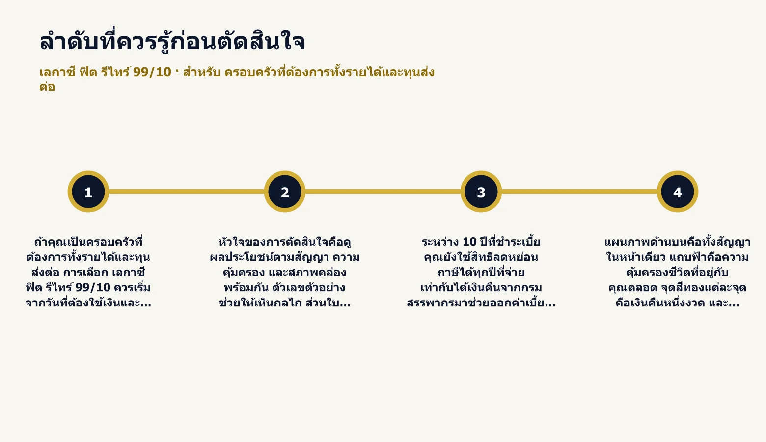 ไทม์ไลน์ลำดับสำคัญก่อนตัดสินใจเลือก เลกาซี ฟิต รีไทร์ 99/10