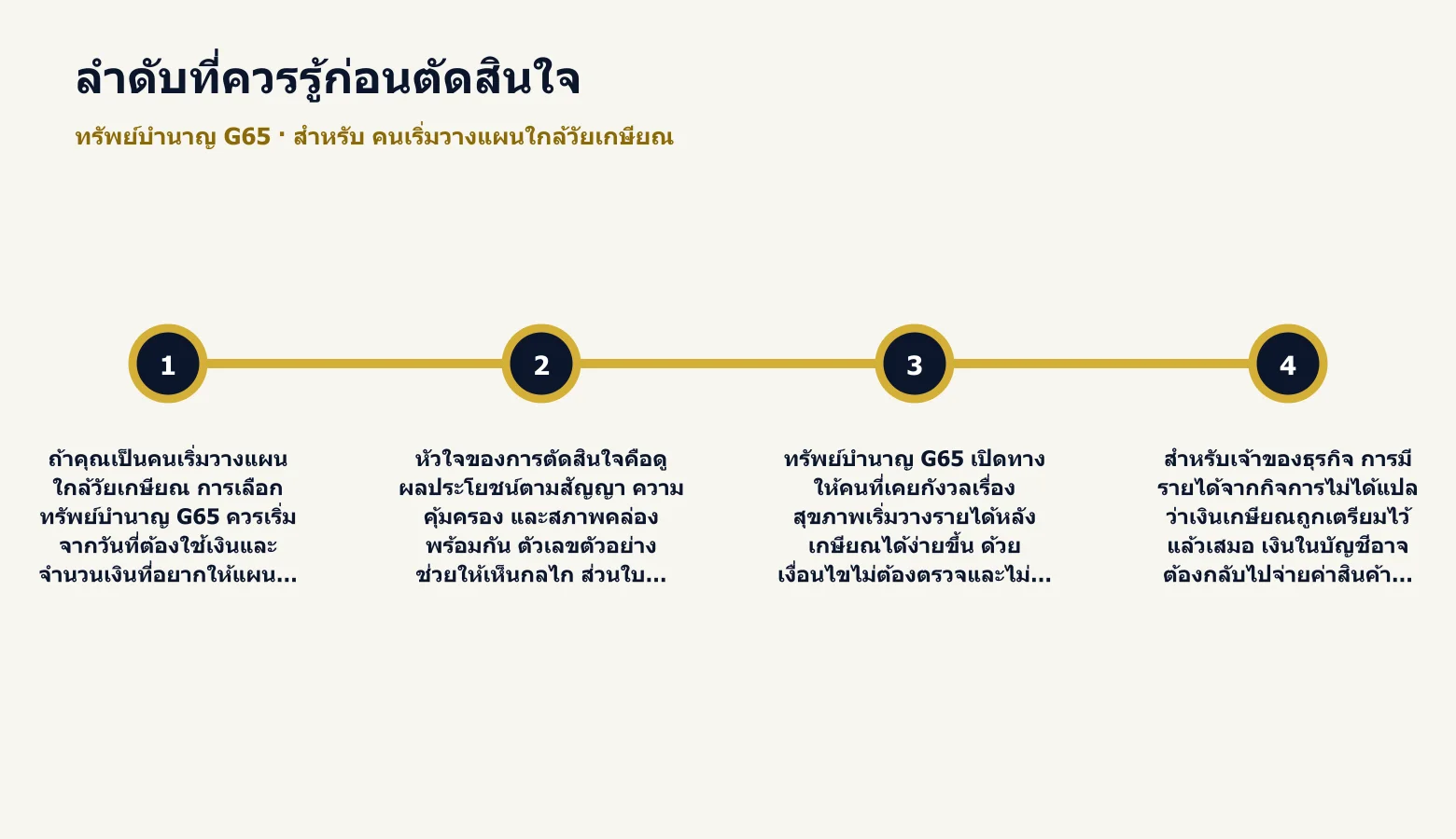 ไทม์ไลน์ลำดับสำคัญก่อนตัดสินใจเลือก ทรัพย์บำนาญ G65