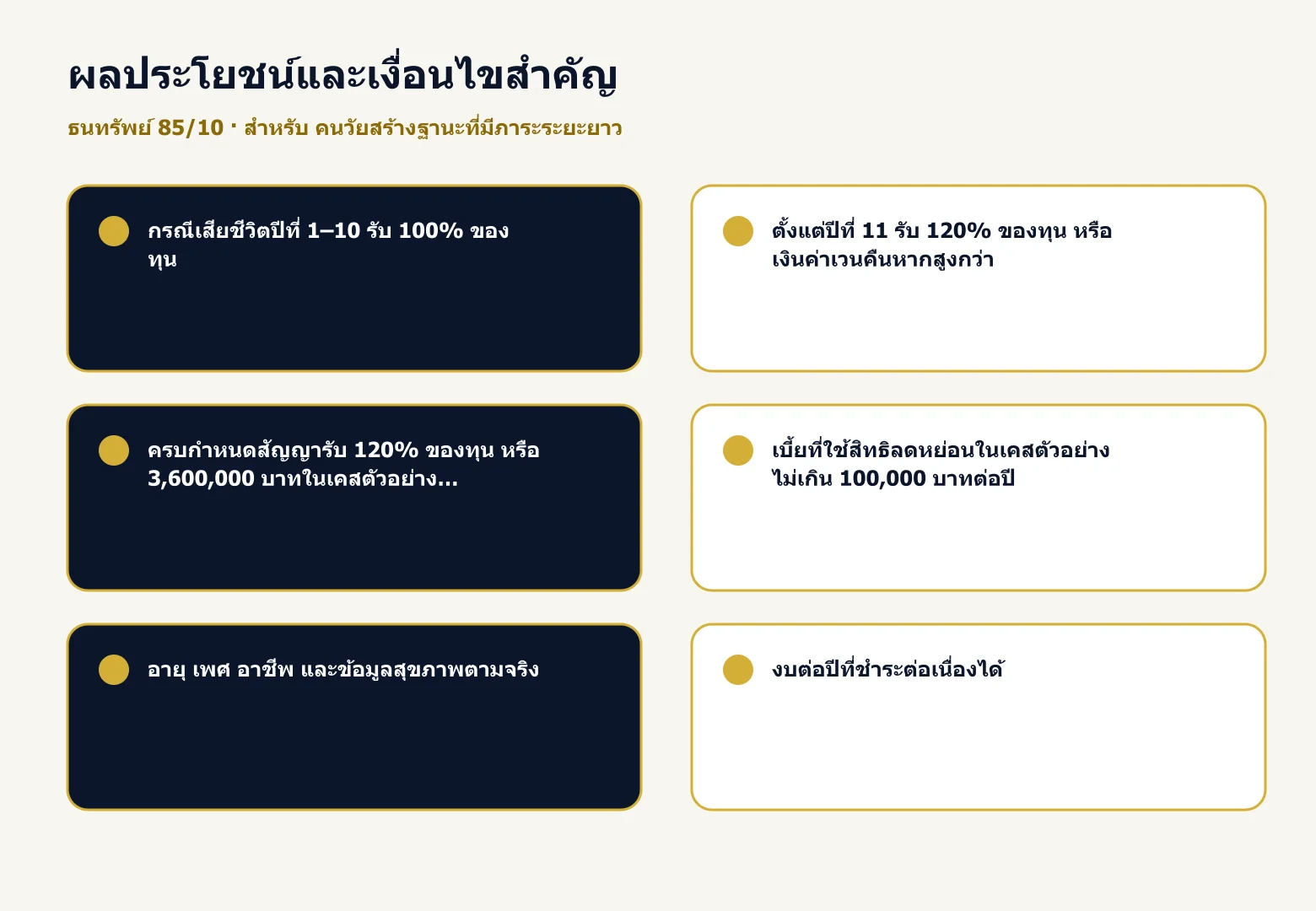 การ์ดสรุปผลประโยชน์และเงื่อนไขสำคัญของ ธนทรัพย์ 85/10 การ์ดสรุปผลประโยชน์และเงื่อนไขสำคัญของ ธนทรัพย์ 85/10