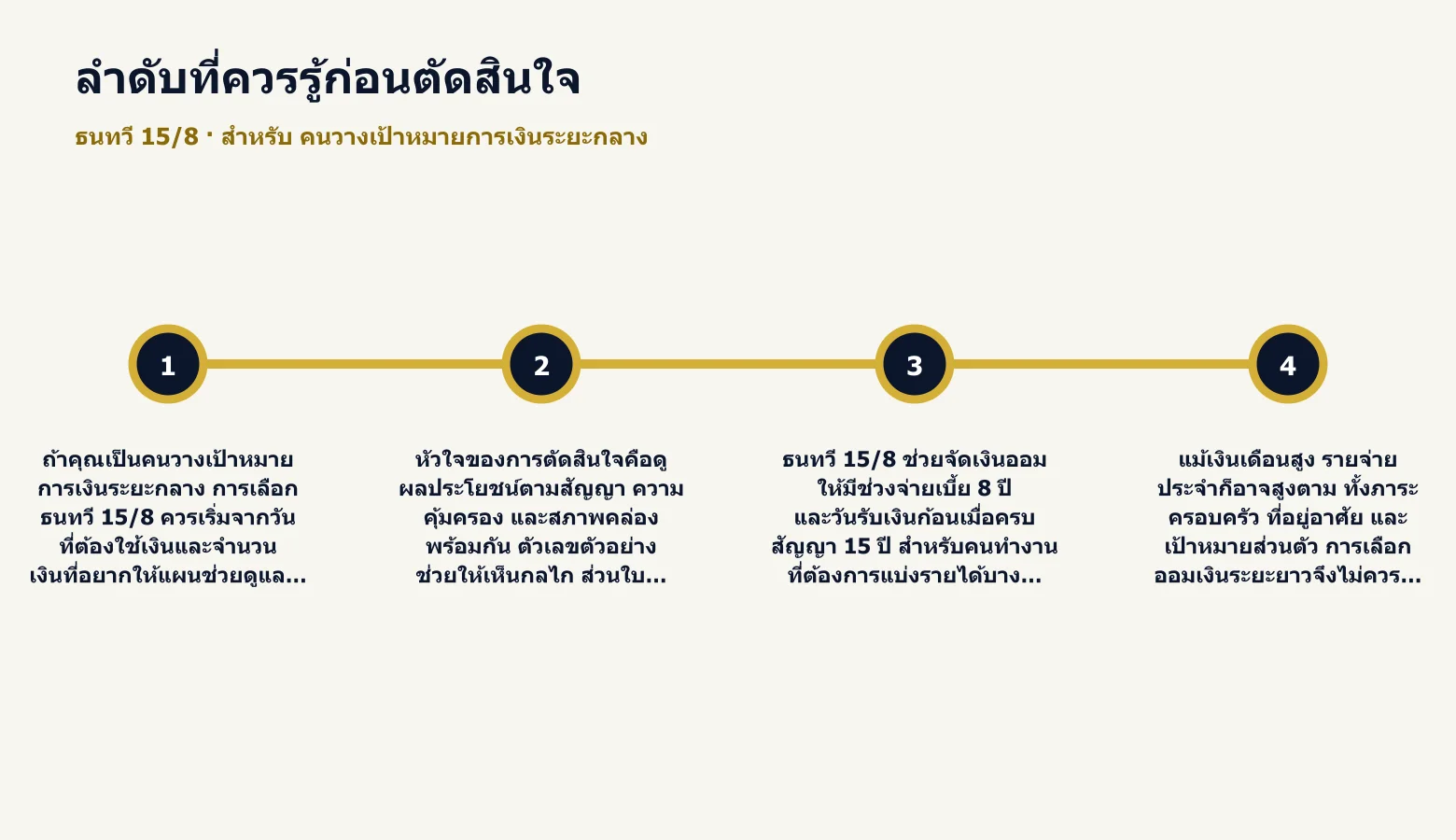 ไทม์ไลน์ลำดับสำคัญก่อนตัดสินใจเลือก ธนทวี 15/8