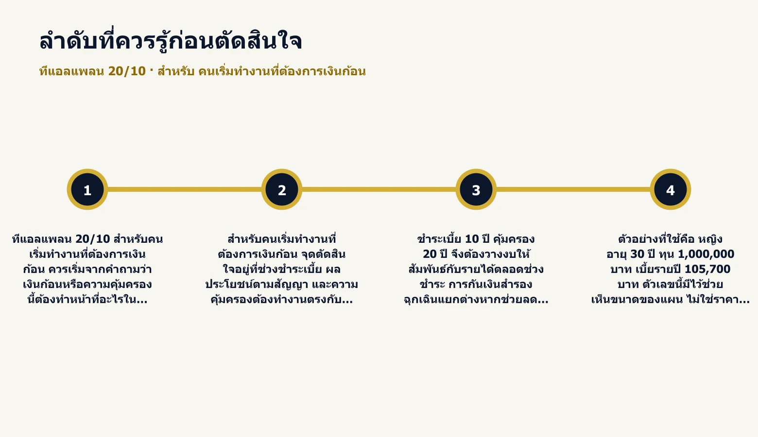 ไทม์ไลน์ลำดับสำคัญก่อนตัดสินใจเลือก ทีแอลแพลน 20/10 ไทม์ไลน์ลำดับสำคัญก่อนตัดสินใจเลือก ทีแอลแพลน 20/10