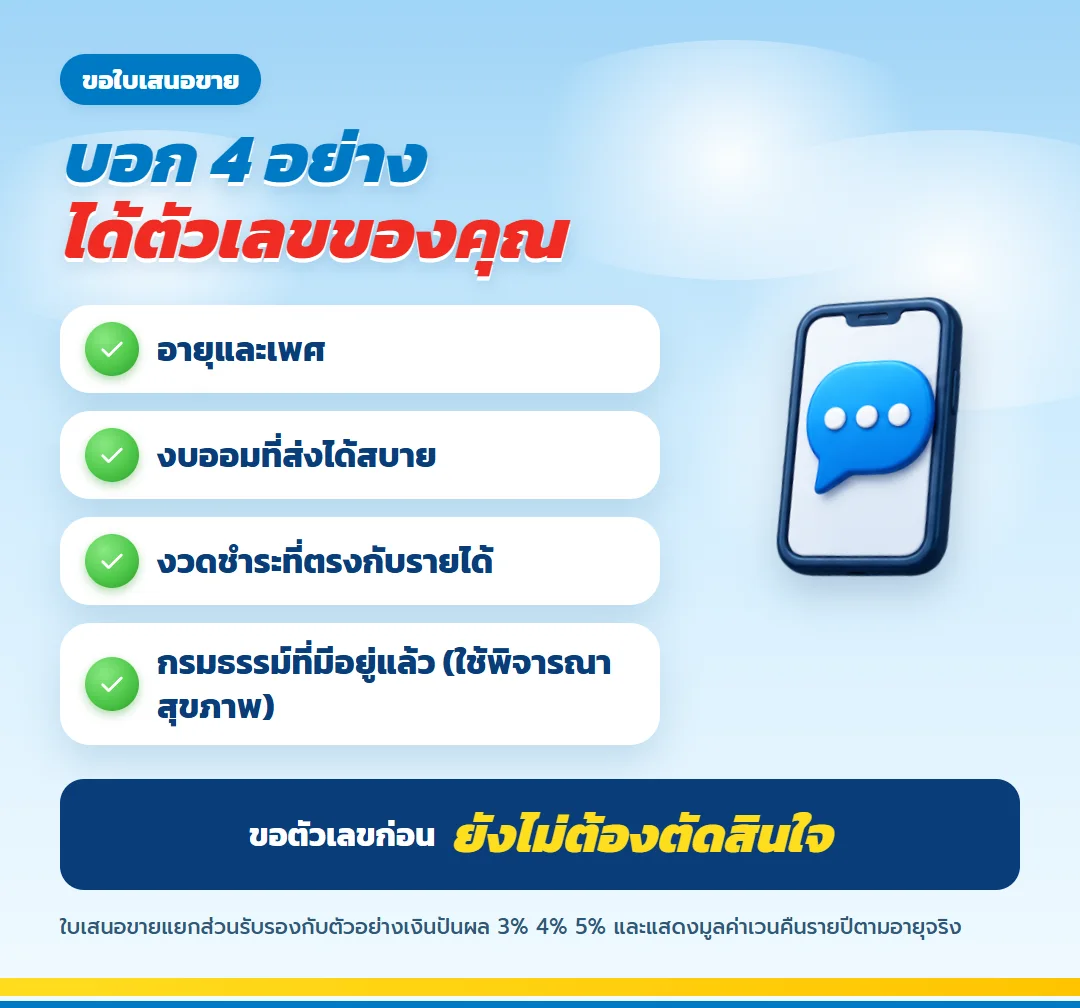 ข้อมูลที่ใช้ขอใบเสนอขาย มันนี่ ฟิต เฟิร์ม 30/25 อายุ เพศ งบออม งวดชำระที่สะดวก