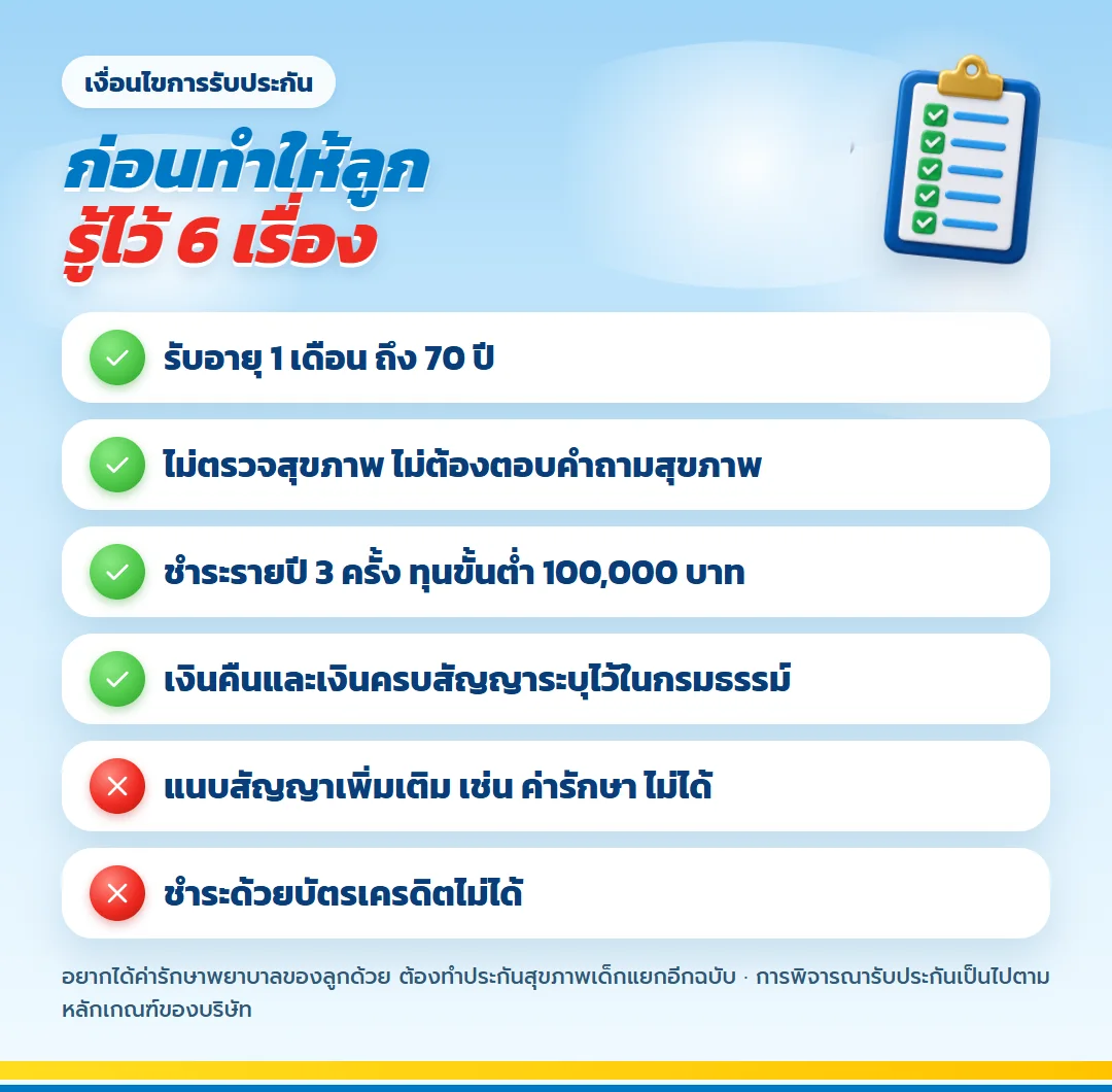 เงื่อนไขการรับประกัน มันนี่ ฟิต เวลท์ตี้ 10/3 ที่พ่อแม่ควรรู้ก่อนทำให้ลูก