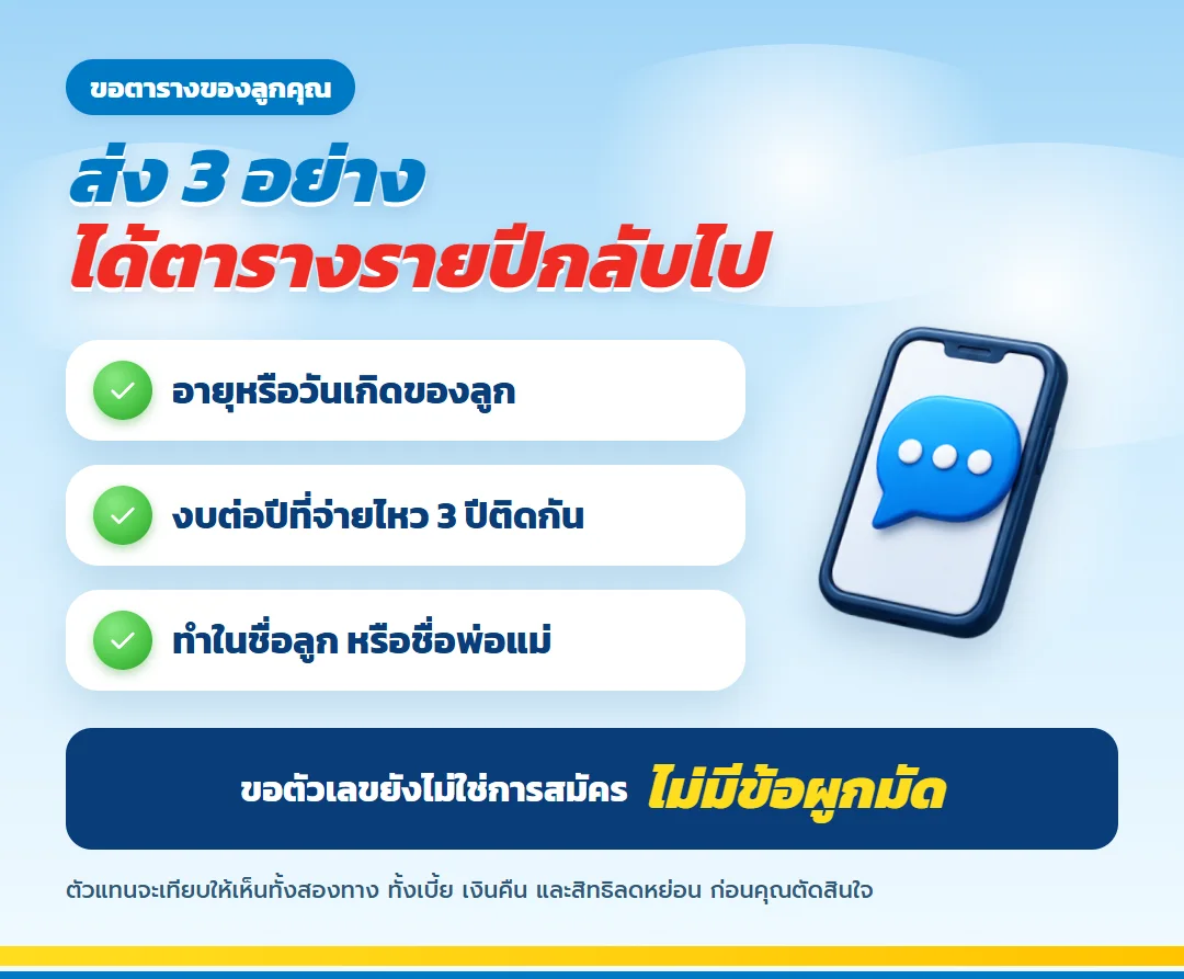 ข้อมูล 3 อย่างที่ต้องส่งเพื่อขอใบเสนอขาย มันนี่ ฟิต เวลท์ตี้ 10/3 สำหรับลูก