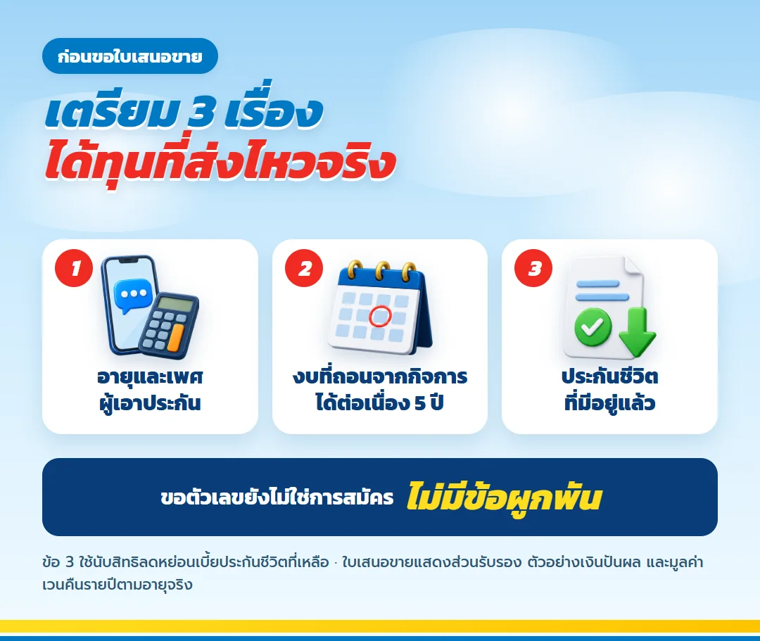 เตรียมข้อมูล 3 ข้อก่อนขอใบเสนอขาย มันนี่ ฟิต เวลท์ตี้ 15/5 (1) สำหรับเจ้าของกิจการ