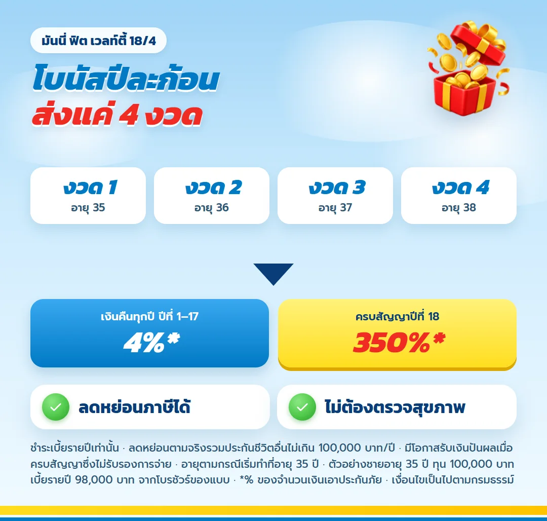 แผนวางโบนัส มันนี่ ฟิต เวลท์ตี้ 18/4 ชำระเบี้ยปีละครั้ง 4 ปี เงินคืน 4% ของทุนทุกปี ครบสัญญา 350% ลดหย่อนภาษีสูงสุด 100,000 บาทต่อปี ไม่ต้องตรวจสุขภาพ