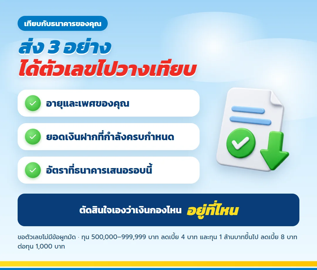 ขอใบเสนอขาย มันนี่ ฟิต เวลท์ตี้ 10/3 ไปวางเทียบกับอัตราเงินฝากของธนาคาร ส่งอายุ เพศ ยอดเงินฝากที่ครบกำหนด