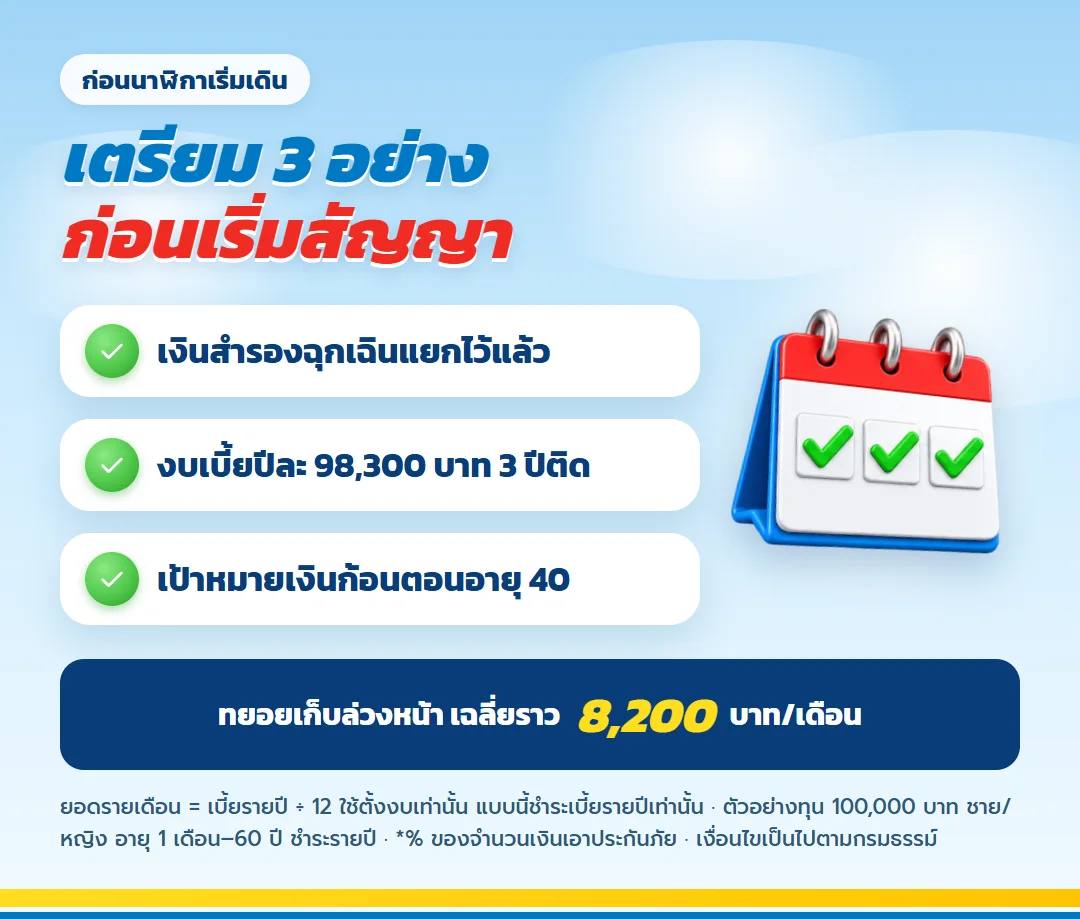 เตรียม 3 อย่างก่อนเริ่มสัญญา มันนี่ ฟิต เวลท์ตี้ 10/3 เงินสำรองฉุกเฉิน งบเบี้ยปีละ 98,300 บาท 3 ปี และเป้าหมายตอนอายุ 40