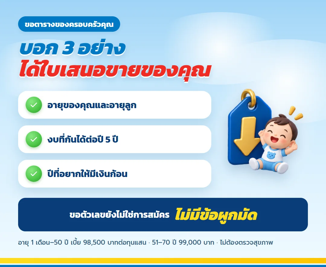 ขอใบเสนอขาย มันนี่ ฟิต เวลท์ตี้ 15/5 บอกอายุพ่อแม่และลูก งบต่อปี และปีที่อยากมีเงินก้อน