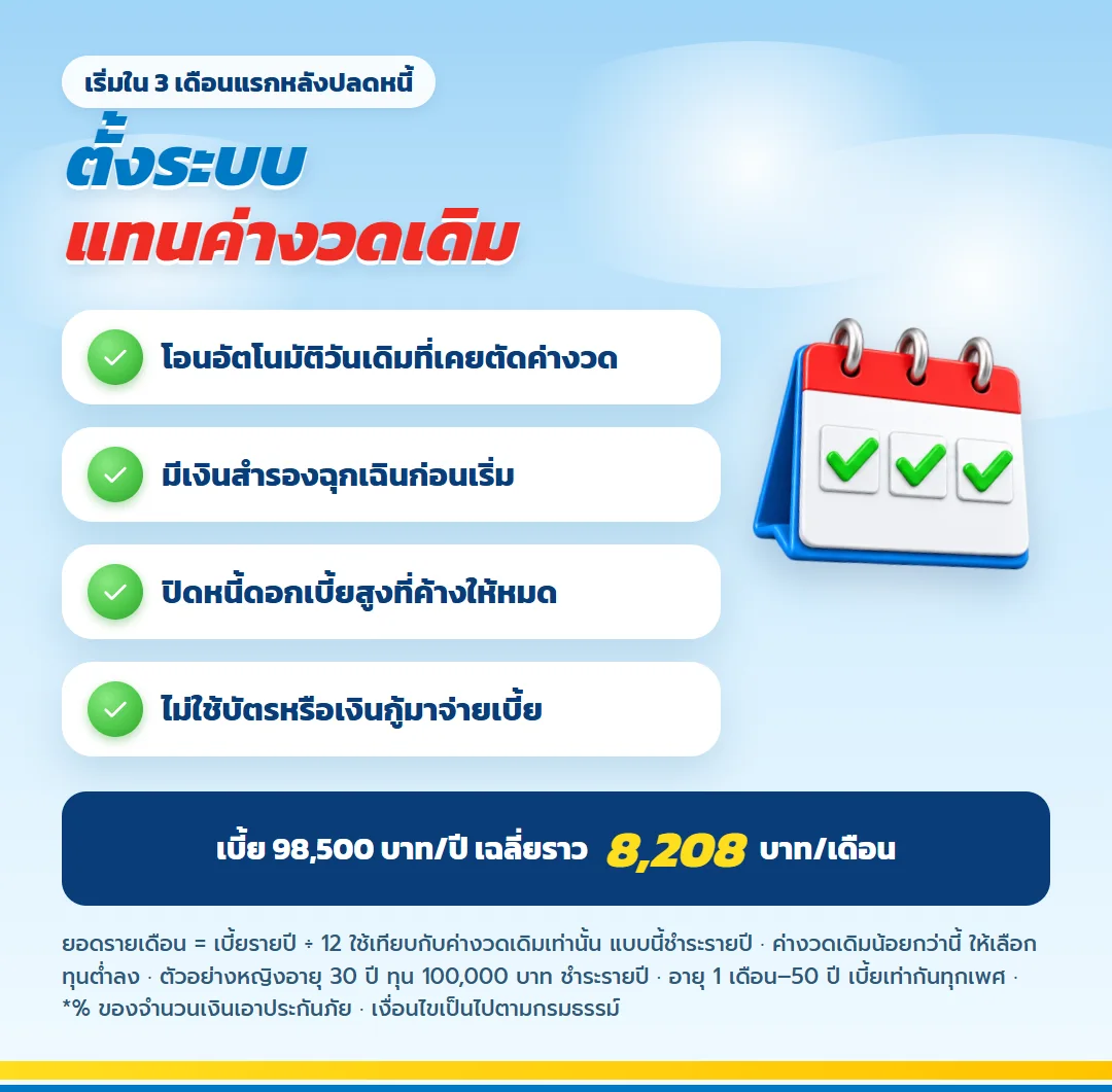 ตั้งระบบโอนเงินแทนค่างวดเดิม เบี้ย 98,500 บาทต่อปี เฉลี่ย 8,208 บาทต่อเดือน มันนี่ ฟิต เวลท์ตี้ 15/5