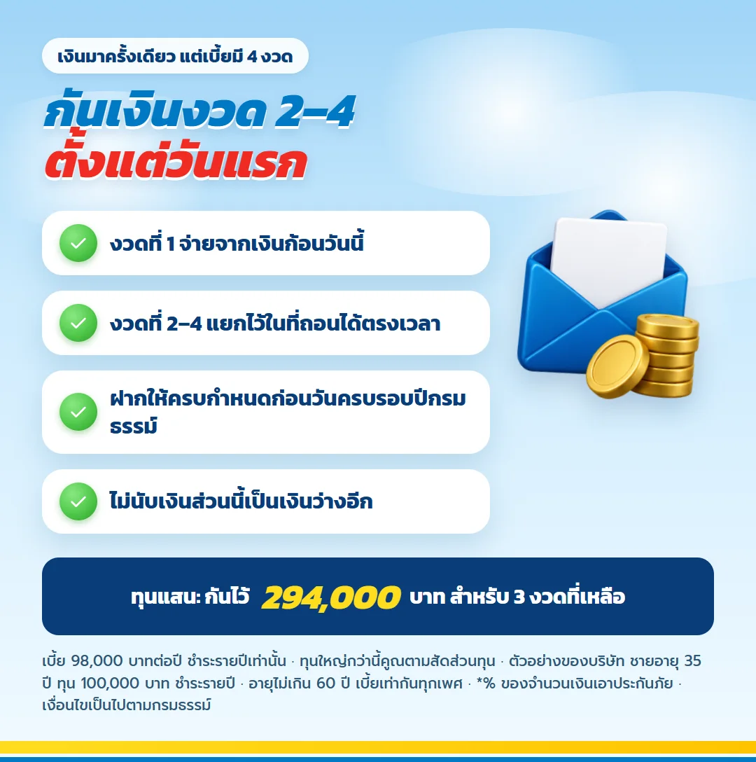 กันเงินเบี้ยงวดที่ 2 ถึง 4 ตั้งแต่วันแรก มันนี่ ฟิต เวลท์ตี้ 18/4 ทุนแสนกันไว้ 294,000 บาท