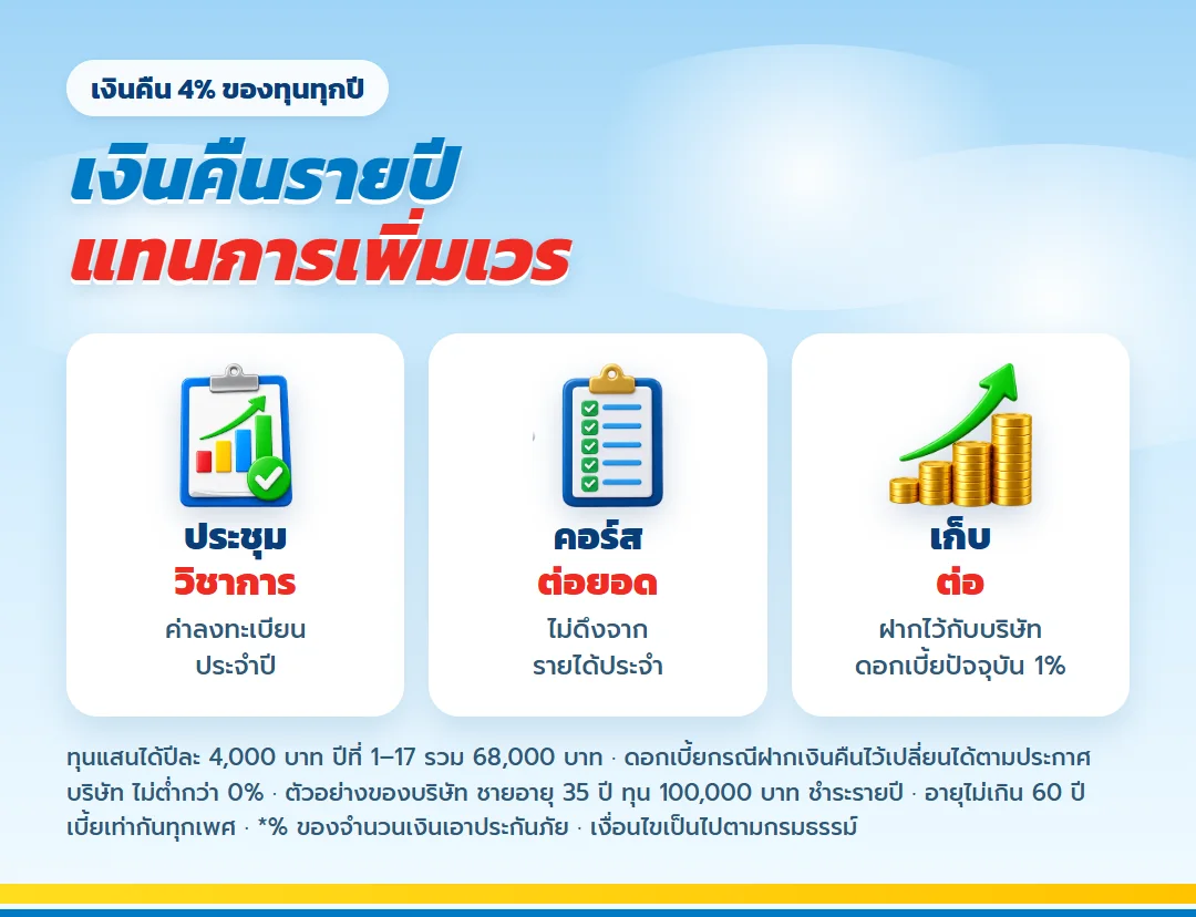 ใช้เงินคืนรายปี มันนี่ ฟิต เวลท์ตี้ 18/4 เป็นค่าประชุมวิชาการ คอร์สต่อยอด หรือฝากไว้กับบริษัท
