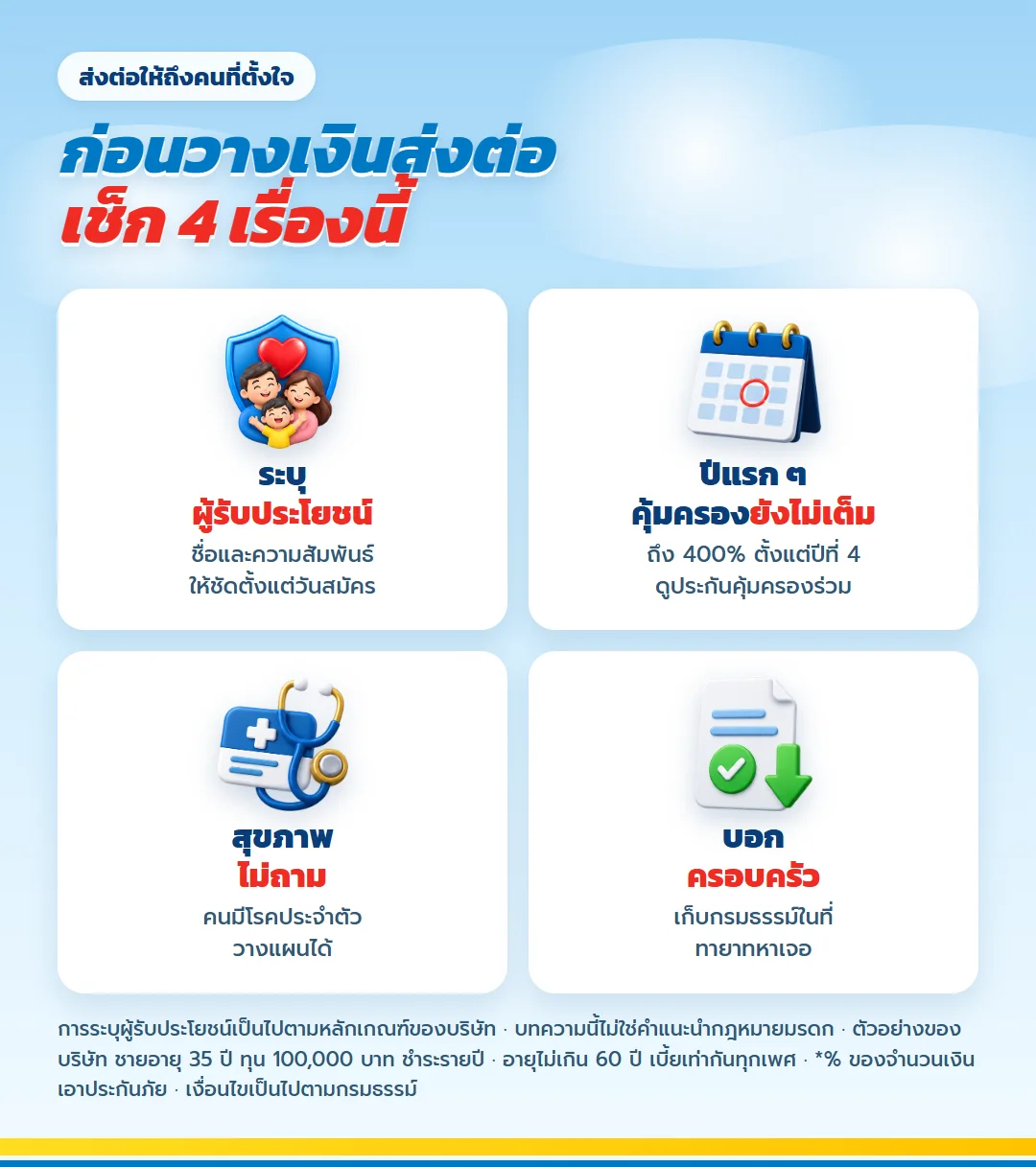4 เรื่องที่ต้องเช็กก่อนวางเงินส่งต่อด้วย มันนี่ ฟิต เวลท์ตี้ 18/4 ผู้รับประโยชน์ ความคุ้มครองช่วงแรก สุขภาพ และบอกครอบครัว
