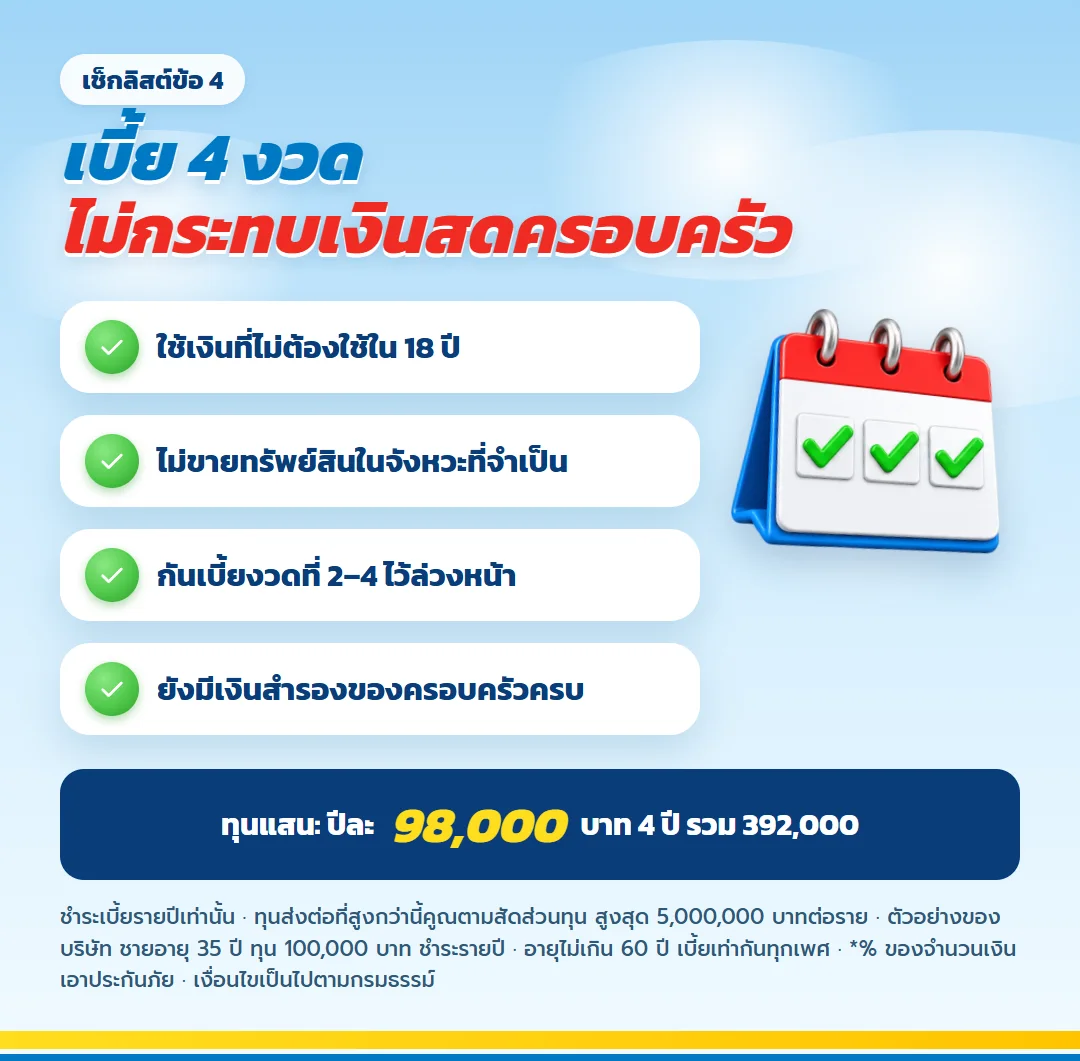 เตรียมเบี้ย 4 งวด มันนี่ ฟิต เวลท์ตี้ 18/4 ปีละ 98,000 บาท รวม 392,000 บาท โดยไม่กระทบเงินสดครอบครัว