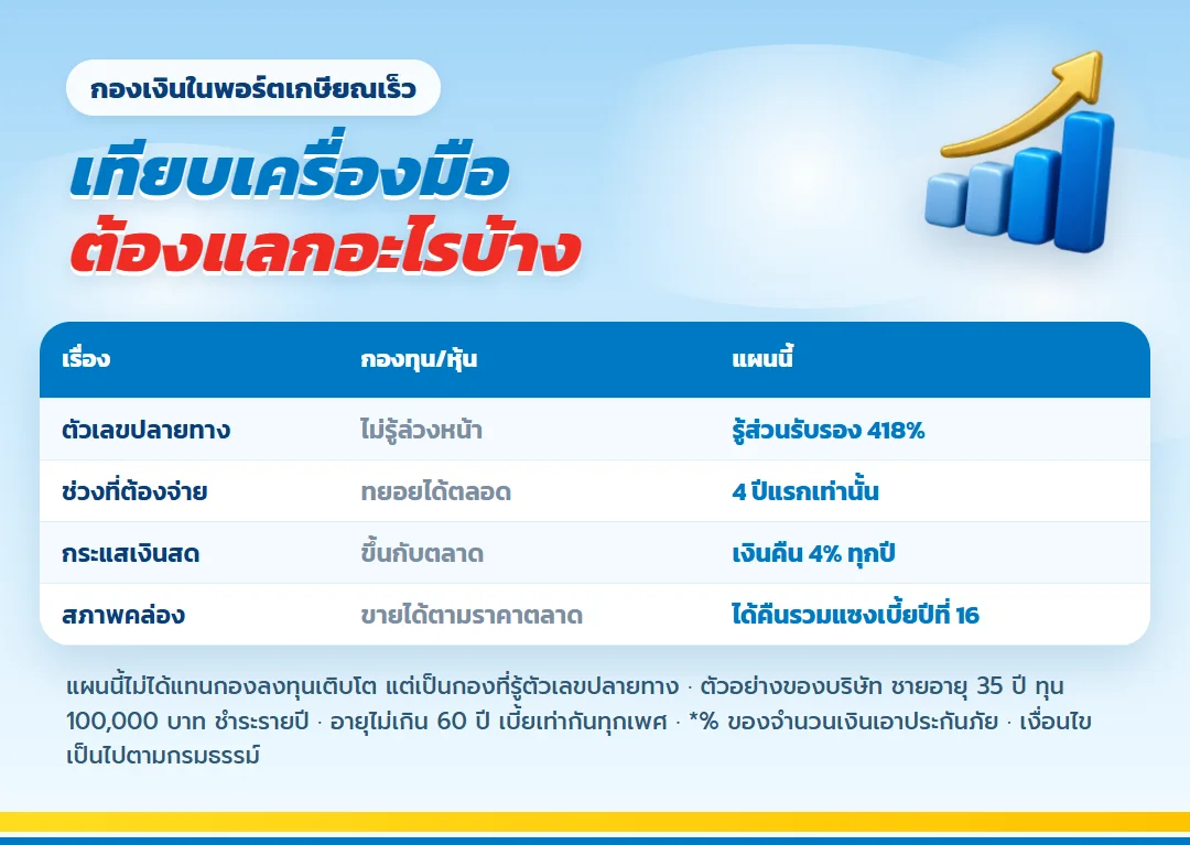 ตารางเทียบกองทุนหรือหุ้นกับ มันนี่ ฟิต เวลท์ตี้ 18/4 ตัวเลขปลายทาง ช่วงที่ต้องจ่าย กระแสเงินสด และสภาพคล่อง