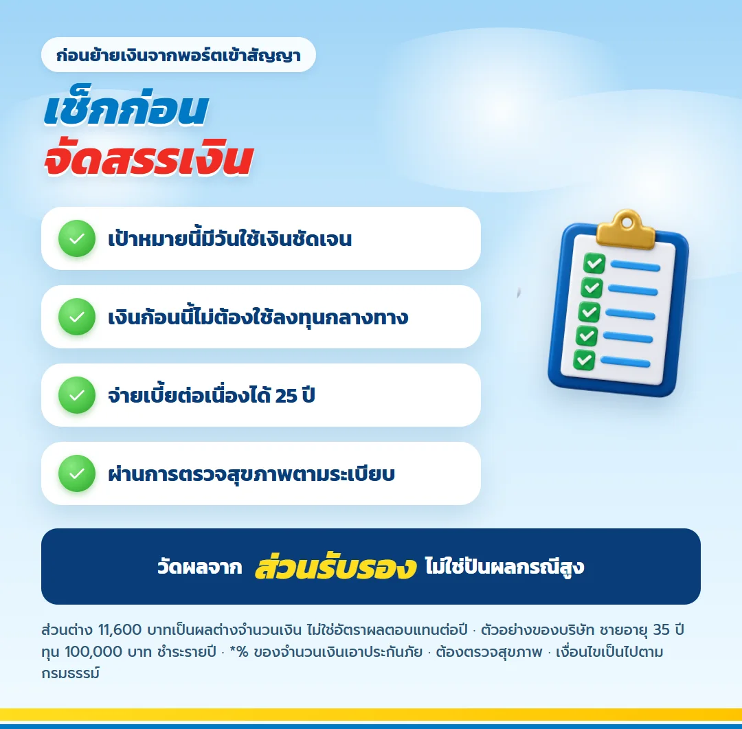 เช็กลิสต์ก่อนจัดสรรเงินจากพอร์ตเข้า มันนี่ ฟิต เฟิร์ม 30/25