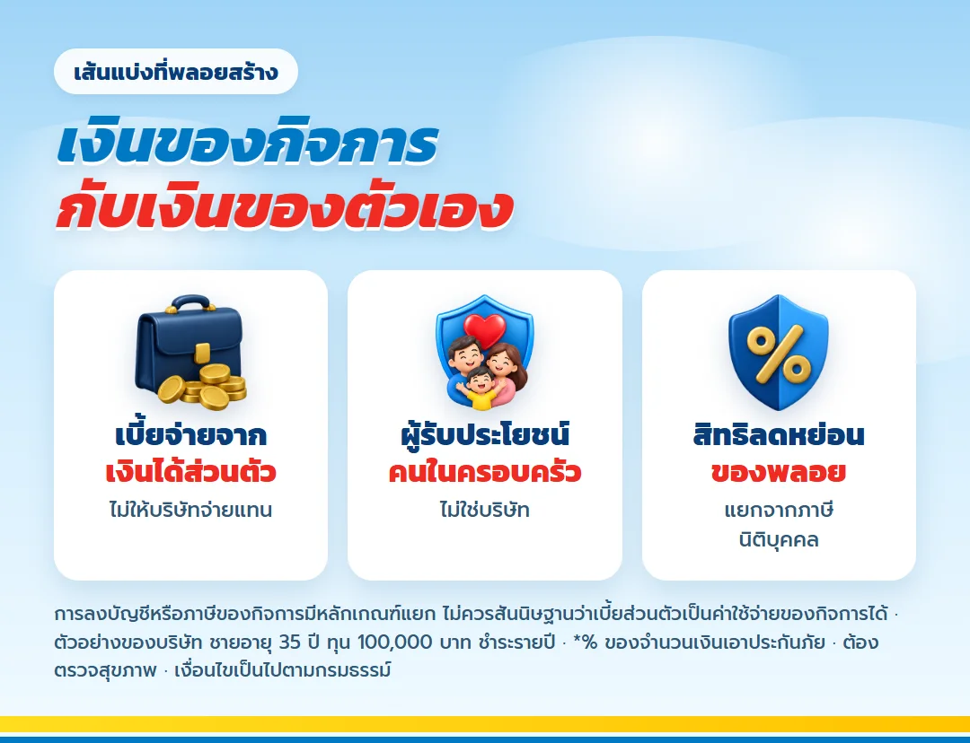 แยกเงินส่วนตัวออกจากกิจการ เบี้ยจ่ายจากเงินได้ส่วนตัว ผู้รับประโยชน์เป็นครอบครัว มันนี่ ฟิต เฟิร์ม 30/25