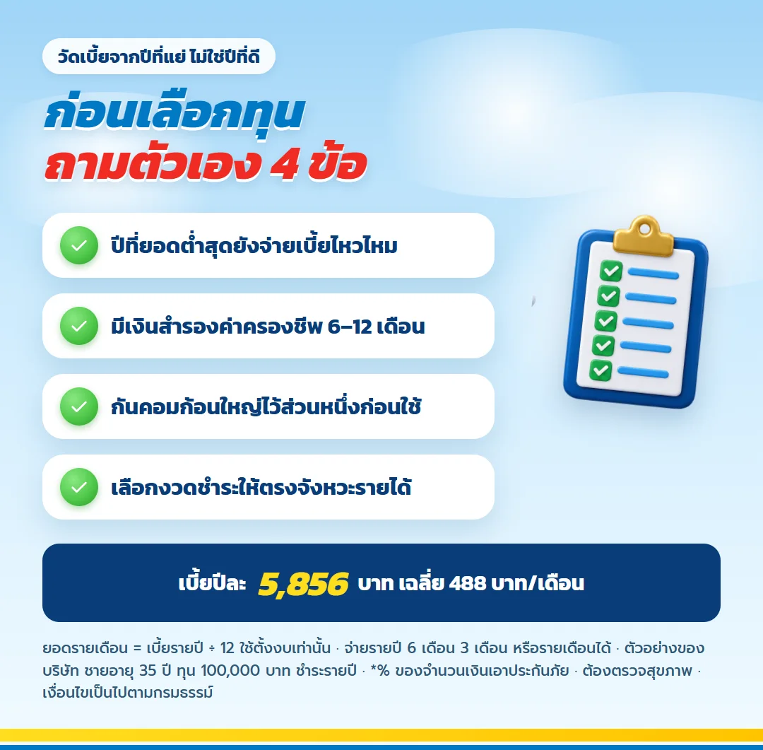 เช็กลิสต์วัดเบี้ยจากปีที่ยอดตก มันนี่ ฟิต เฟิร์ม 30/25 เบี้ยปีละ 5,856 บาท เฉลี่ย 488 บาทต่อเดือน
