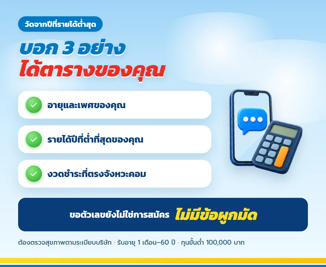 ขอใบเสนอขาย มันนี่ ฟิต เฟิร์ม 30/25 สำหรับนักขาย บอกอายุ รายได้ปีต่ำสุด และงวดชำระ