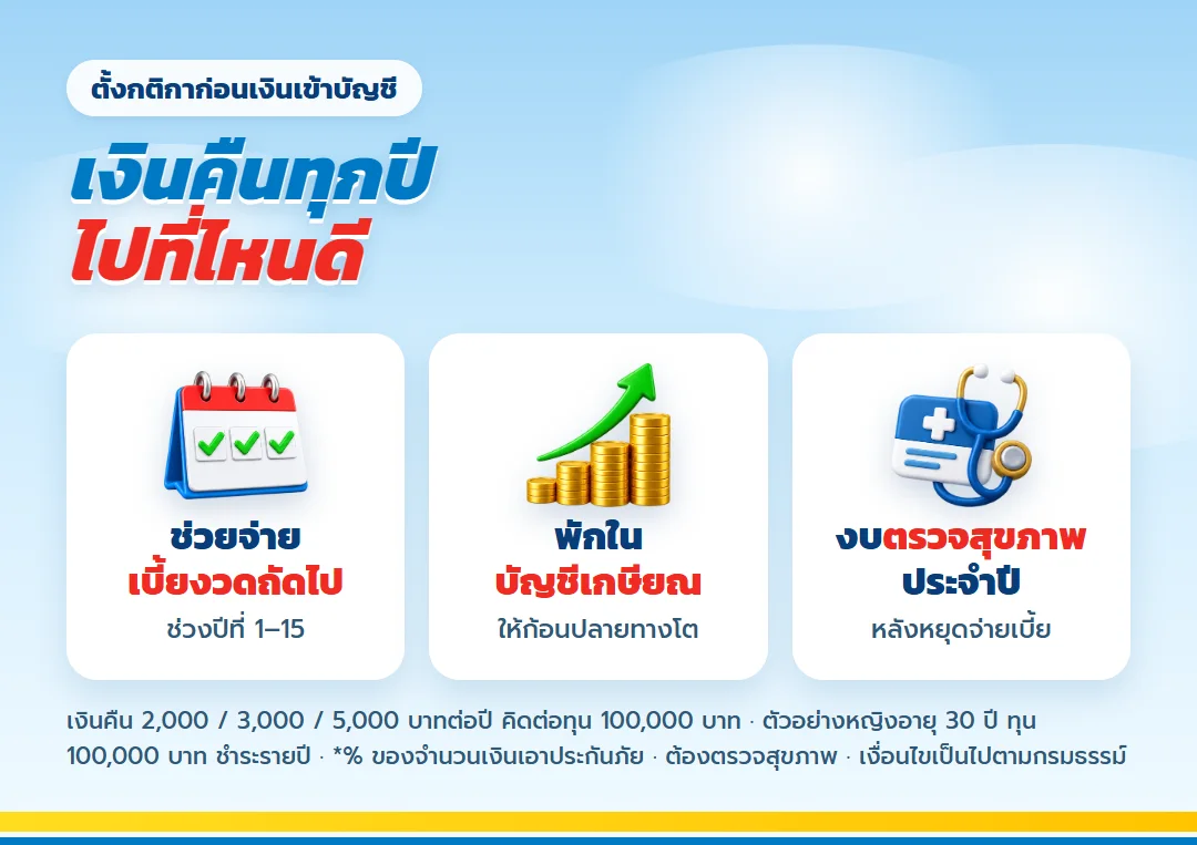 3 ทางจัดการเงินคืน มันนี่ ฟิต เฟิร์ม 30/15 ช่วยจ่ายเบี้ย พักในบัญชีเกษียณ หรือเป็นงบตรวจสุขภาพ