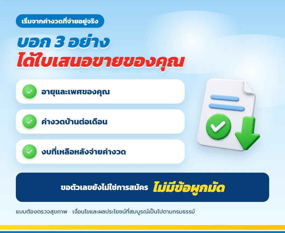 ขอใบเสนอขาย มันนี่ ฟิต เฟิร์ม 30/15 สำหรับเจ้าของบ้าน บอกอายุ ค่างวดบ้าน และงบที่เหลือ